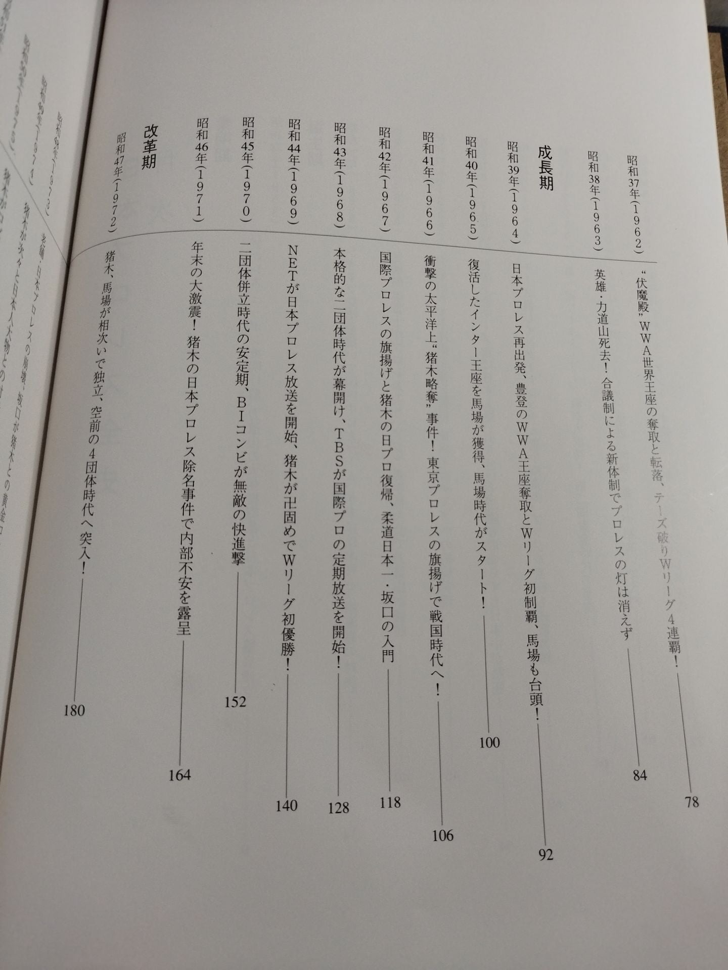 日本プロレス全史【1854~1994年まで歴史&来日外国人完全リスト】