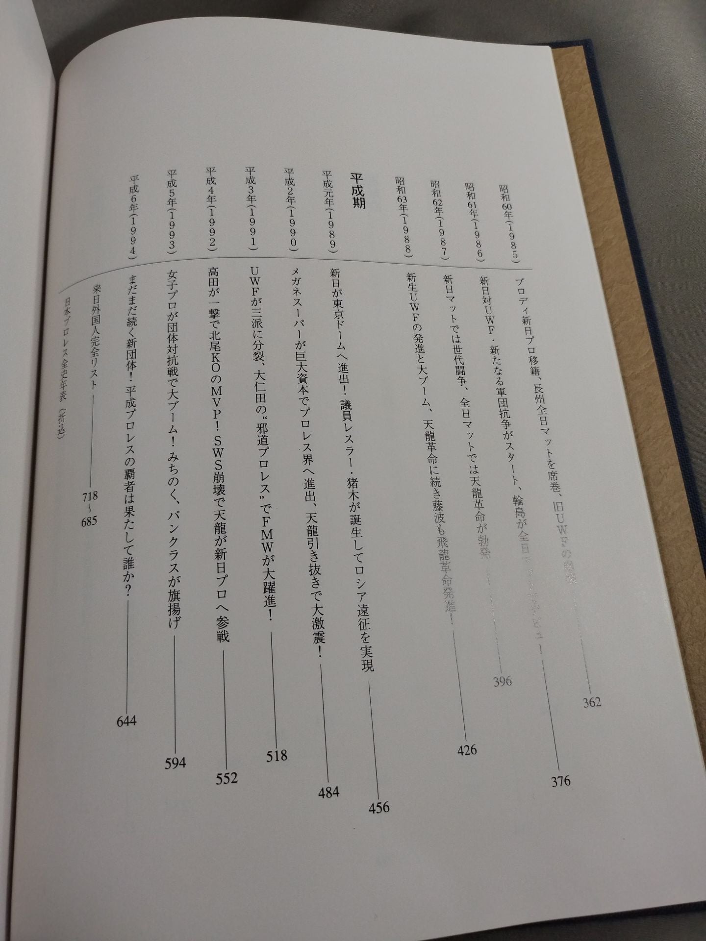 日本プロレス全史【1854~1994年まで歴史&来日外国人完全リスト】