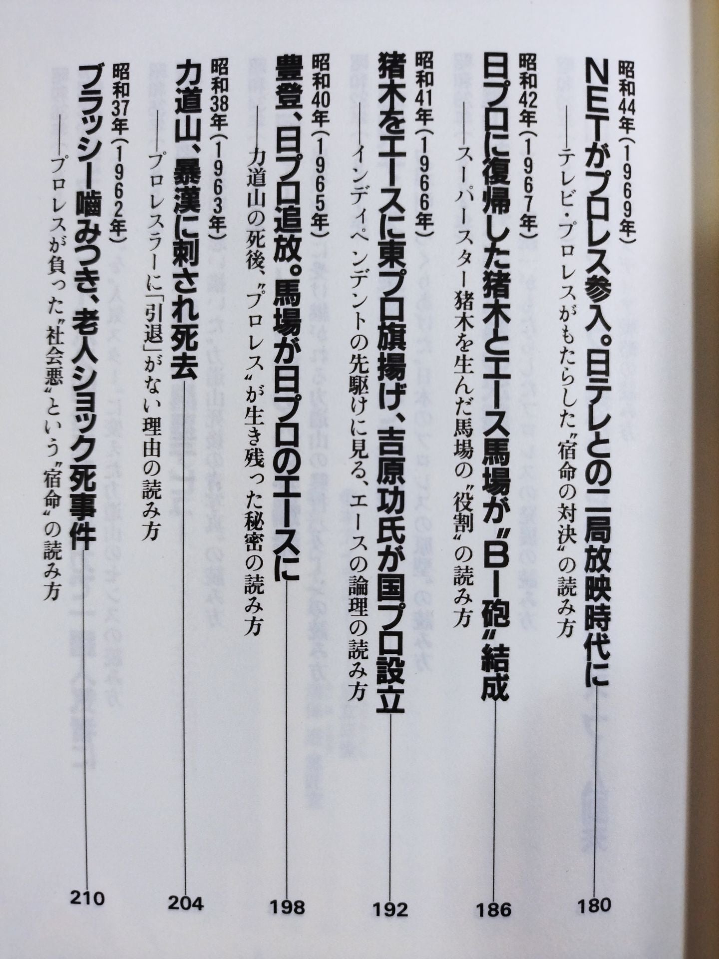 ポケットブック86 プロレス激動40年史の読み方