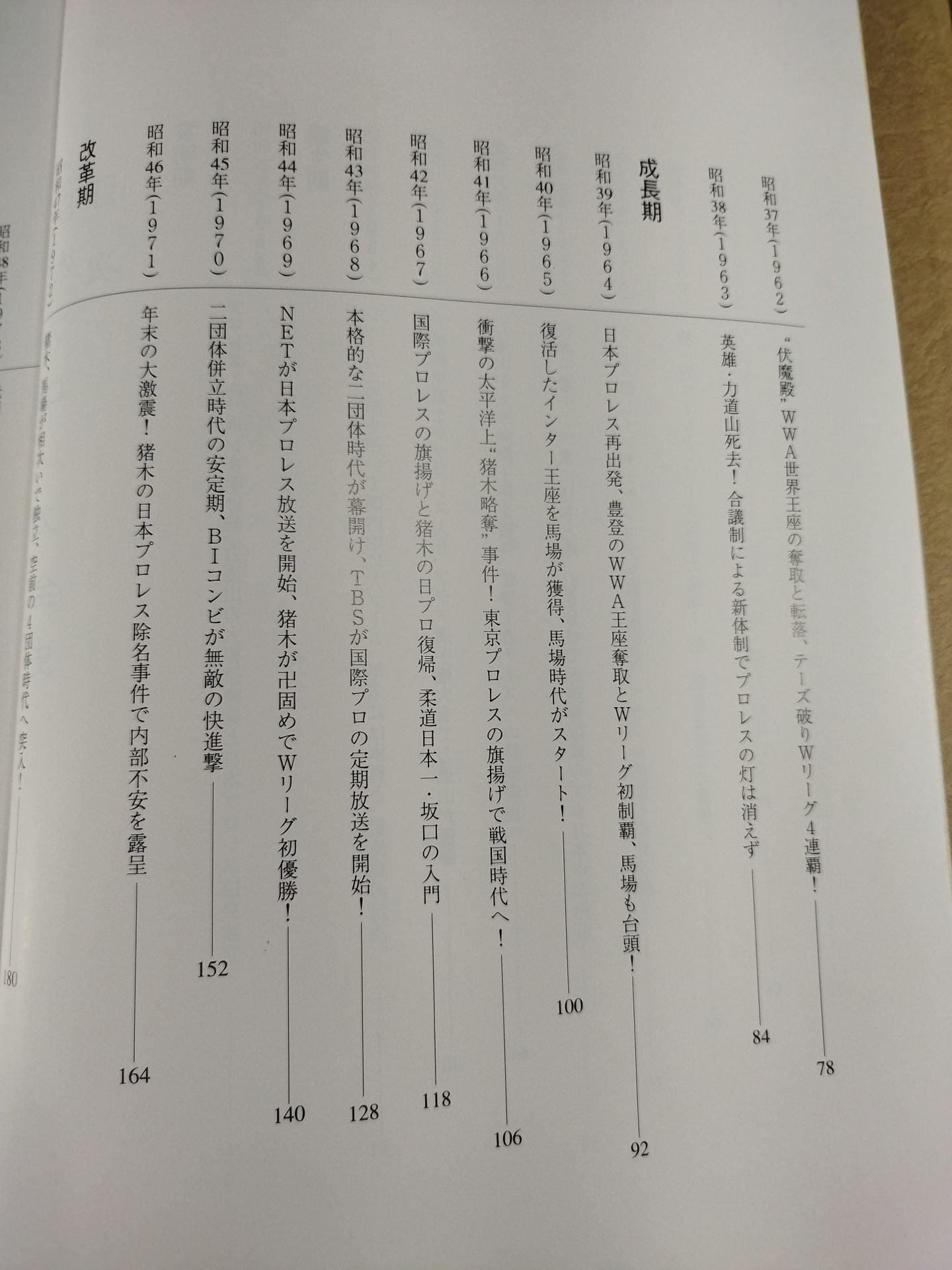 Complete History of Japan Pro Wrestling / History from 1854~1994 & Complete List of Foreign Visitors to Japan