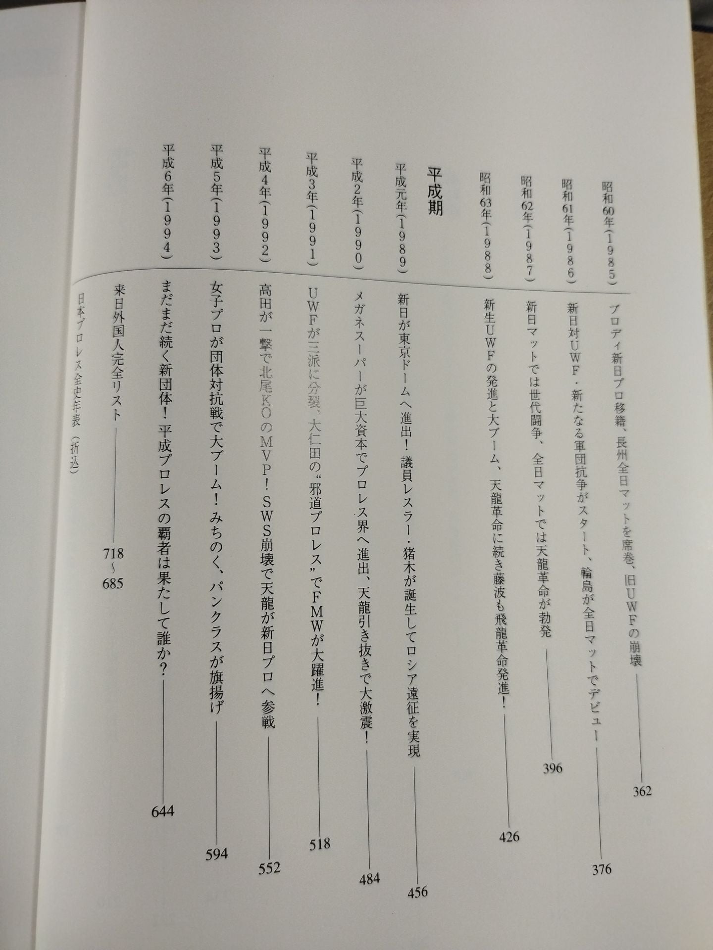 Complete History of Japan Pro Wrestling / History from 1854~1994 & Complete List of Foreign Visitors to Japan