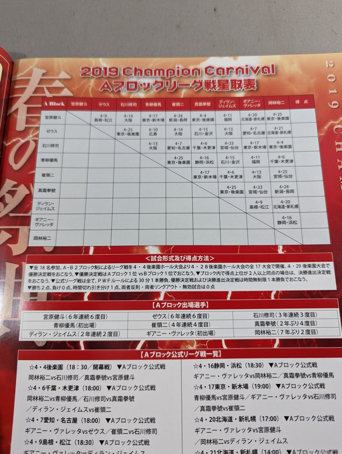 2019チャンピオンカーニバル