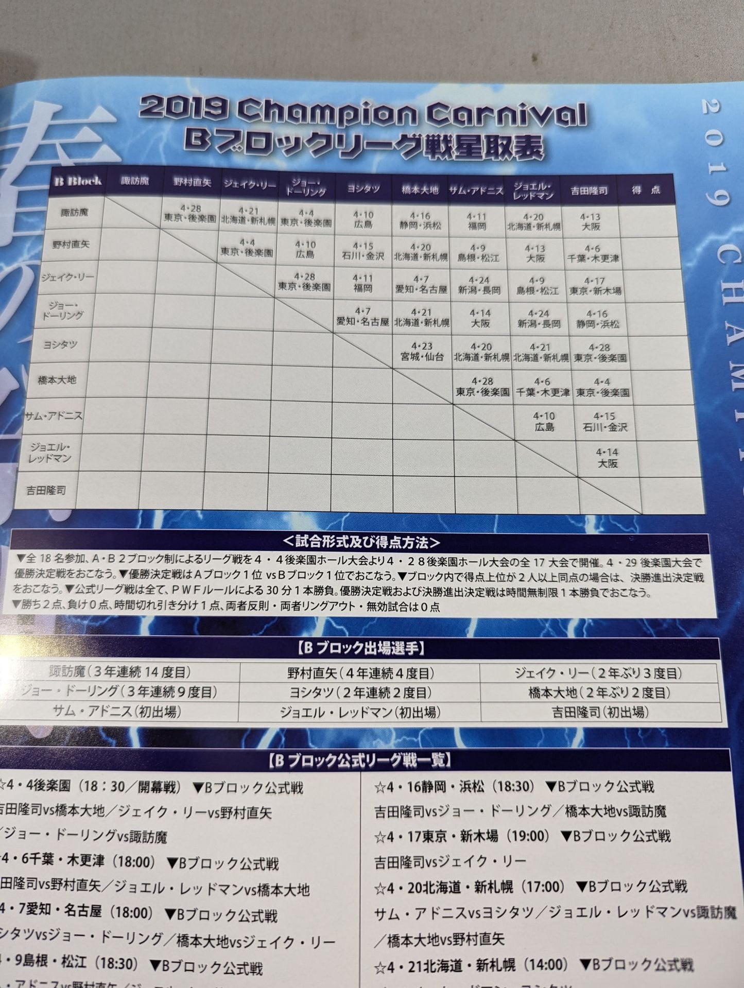 2019チャンピオンカーニバル
