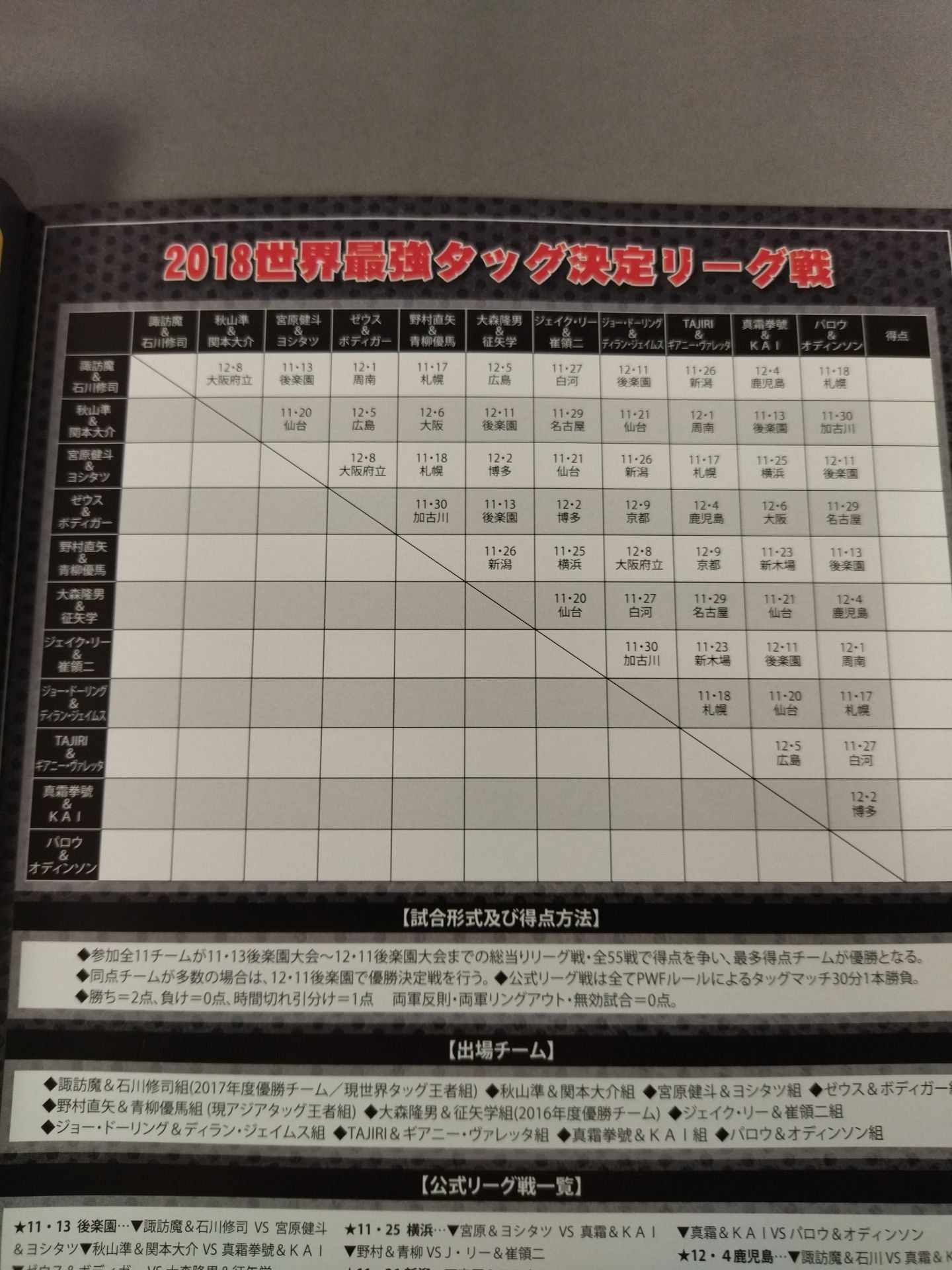2018世界最強タッグ決定リーグ戦