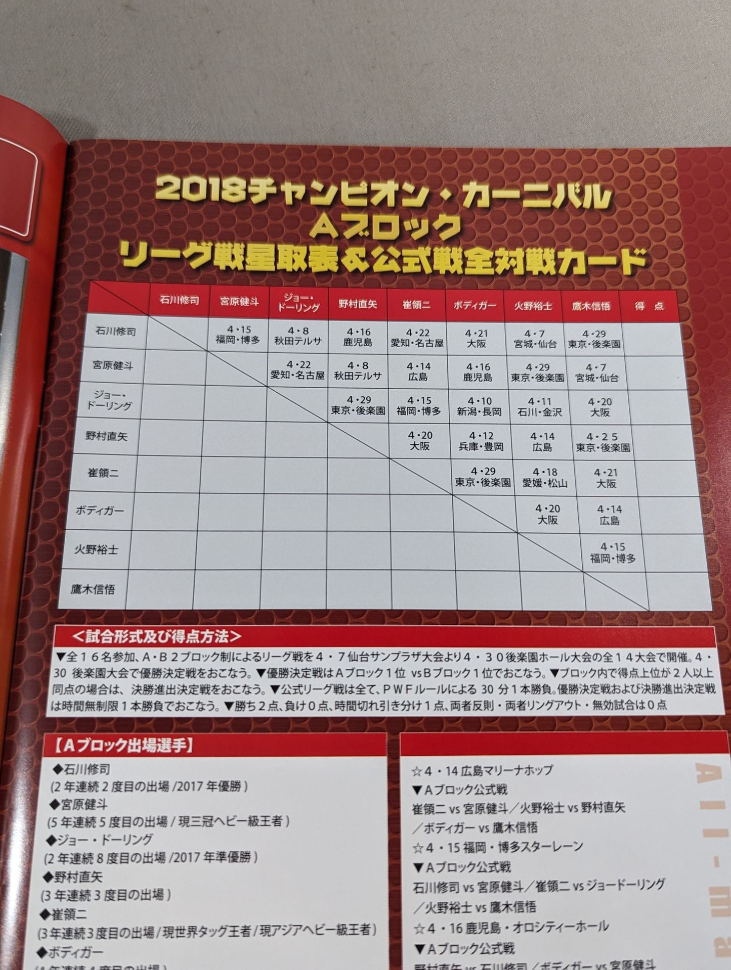 2018チャンピオン・カーニバル