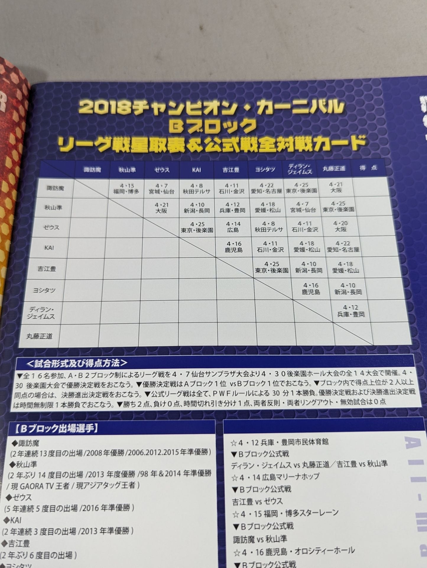 2018チャンピオン・カーニバル