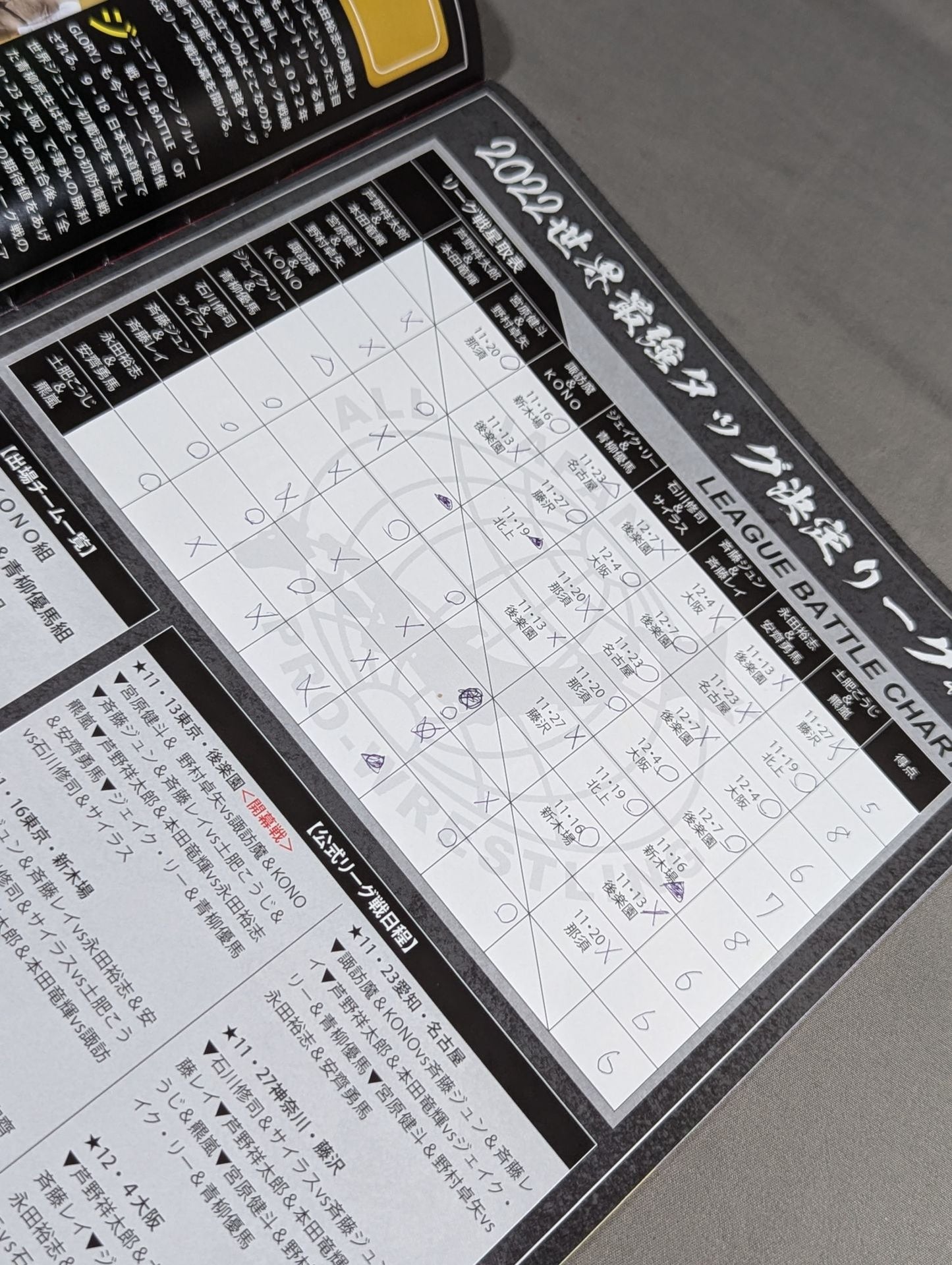 2022世界最強タッグ決定リーグ戦