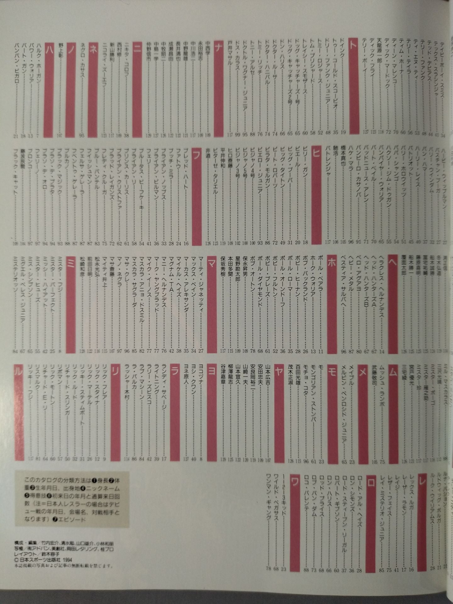 ゴング増刊号 94プロレスオールスターSUPERカタログ