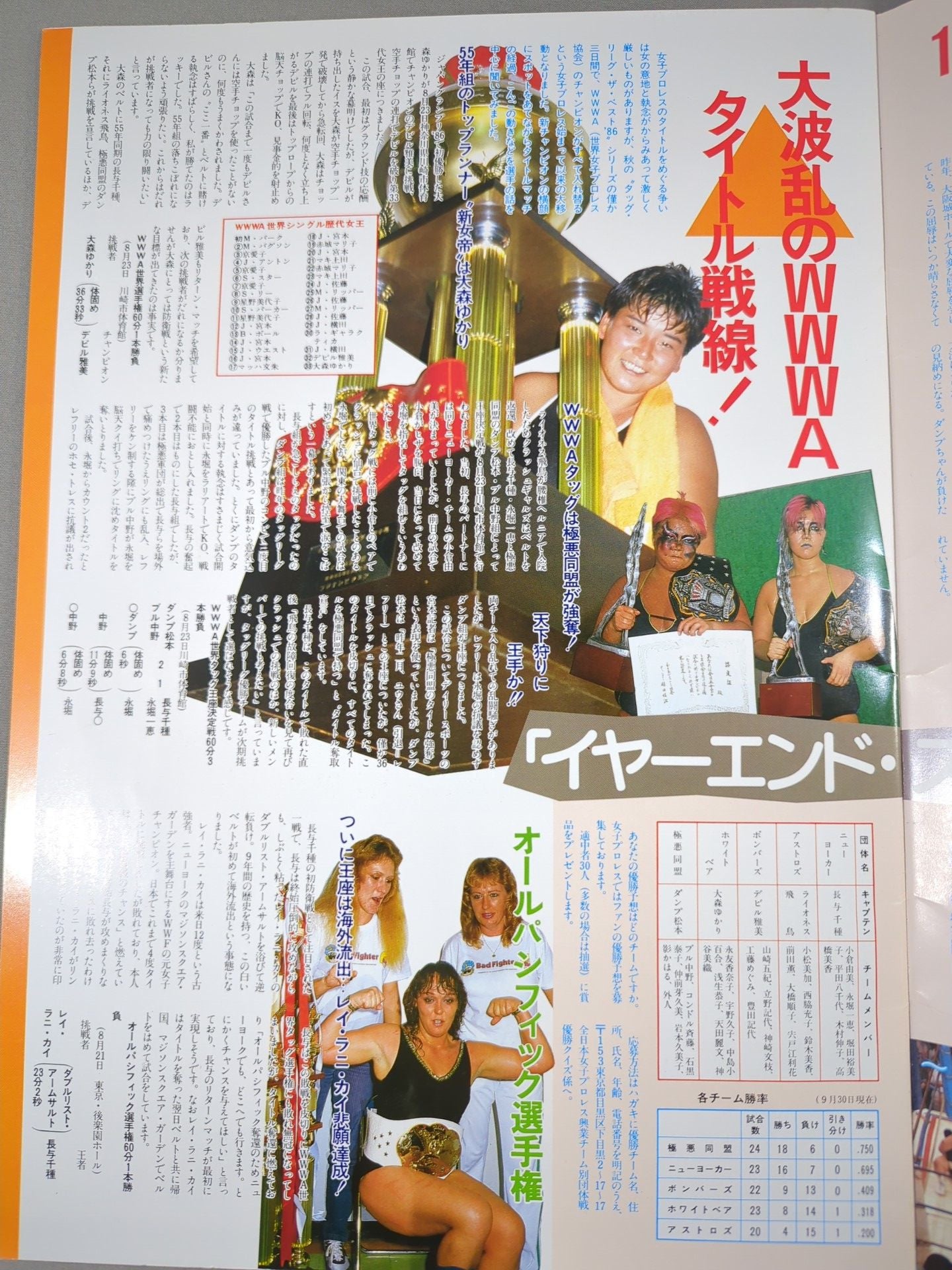 Ringstar Special '86 Vol.31