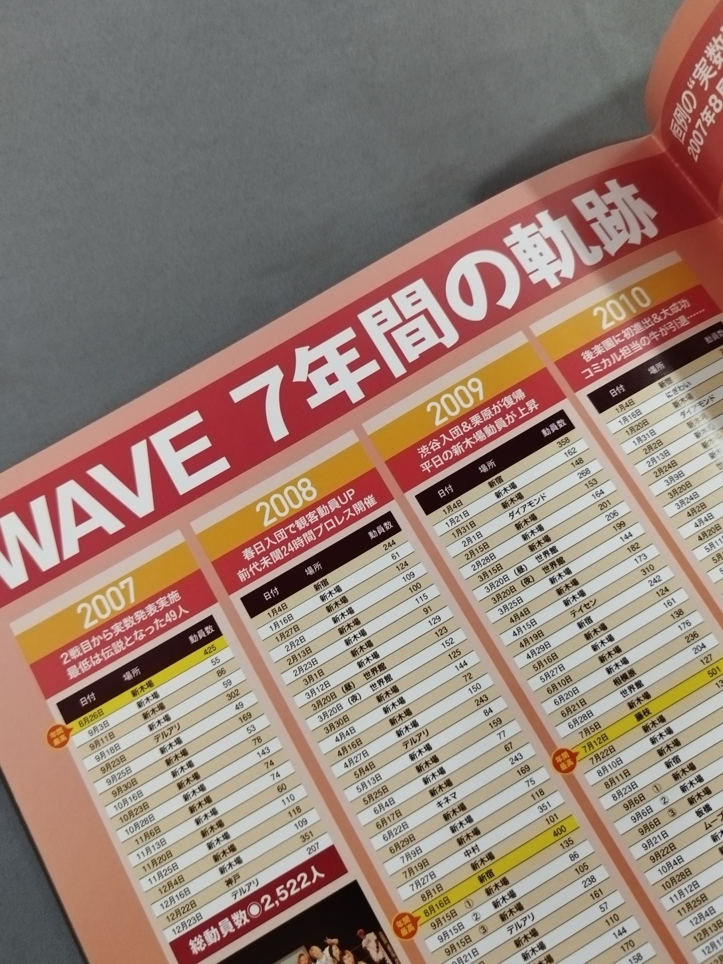 プロレスリングWAVE 公式パンフレット vol.75