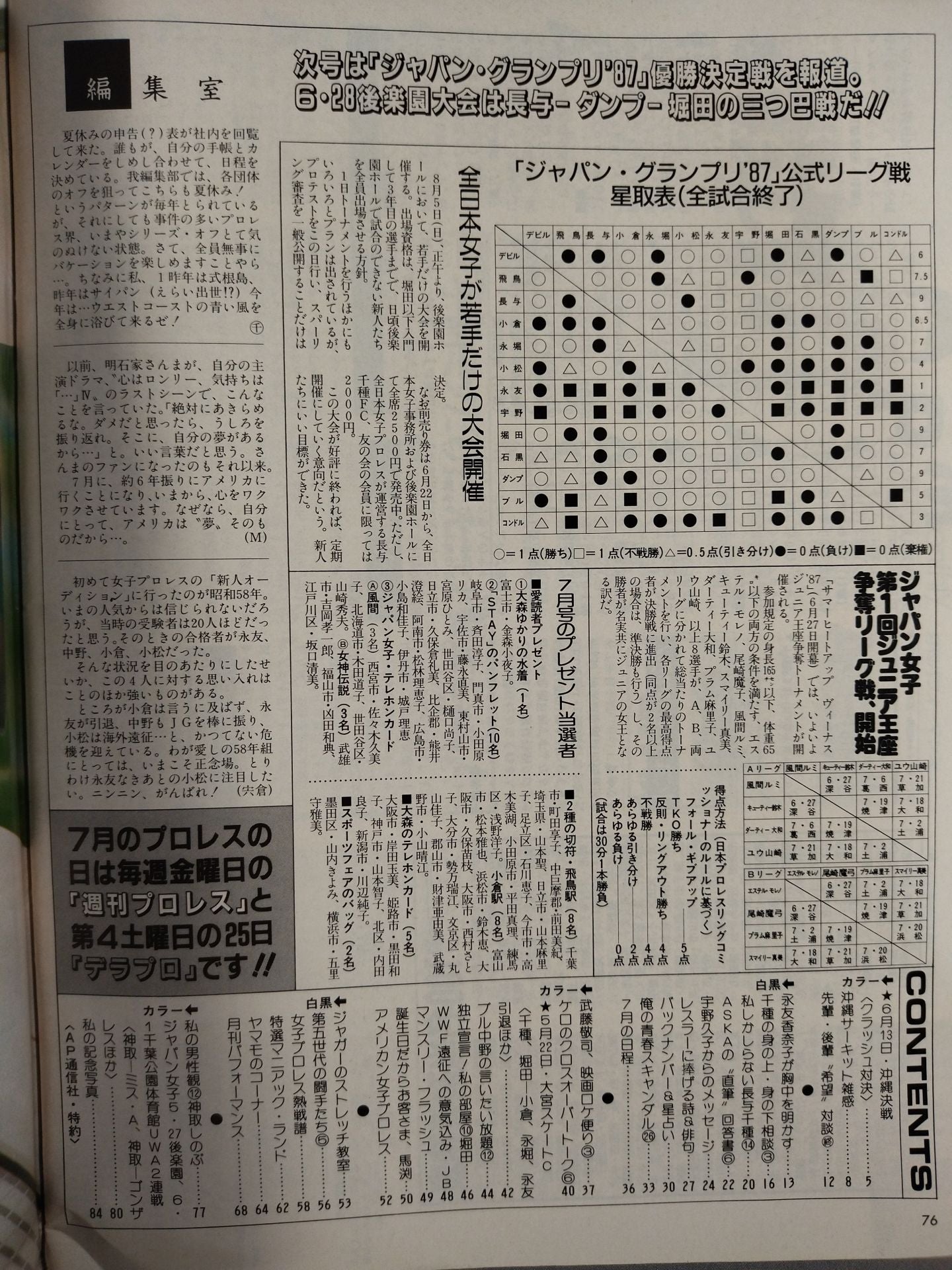 デラックスプロレス 1987年08月号