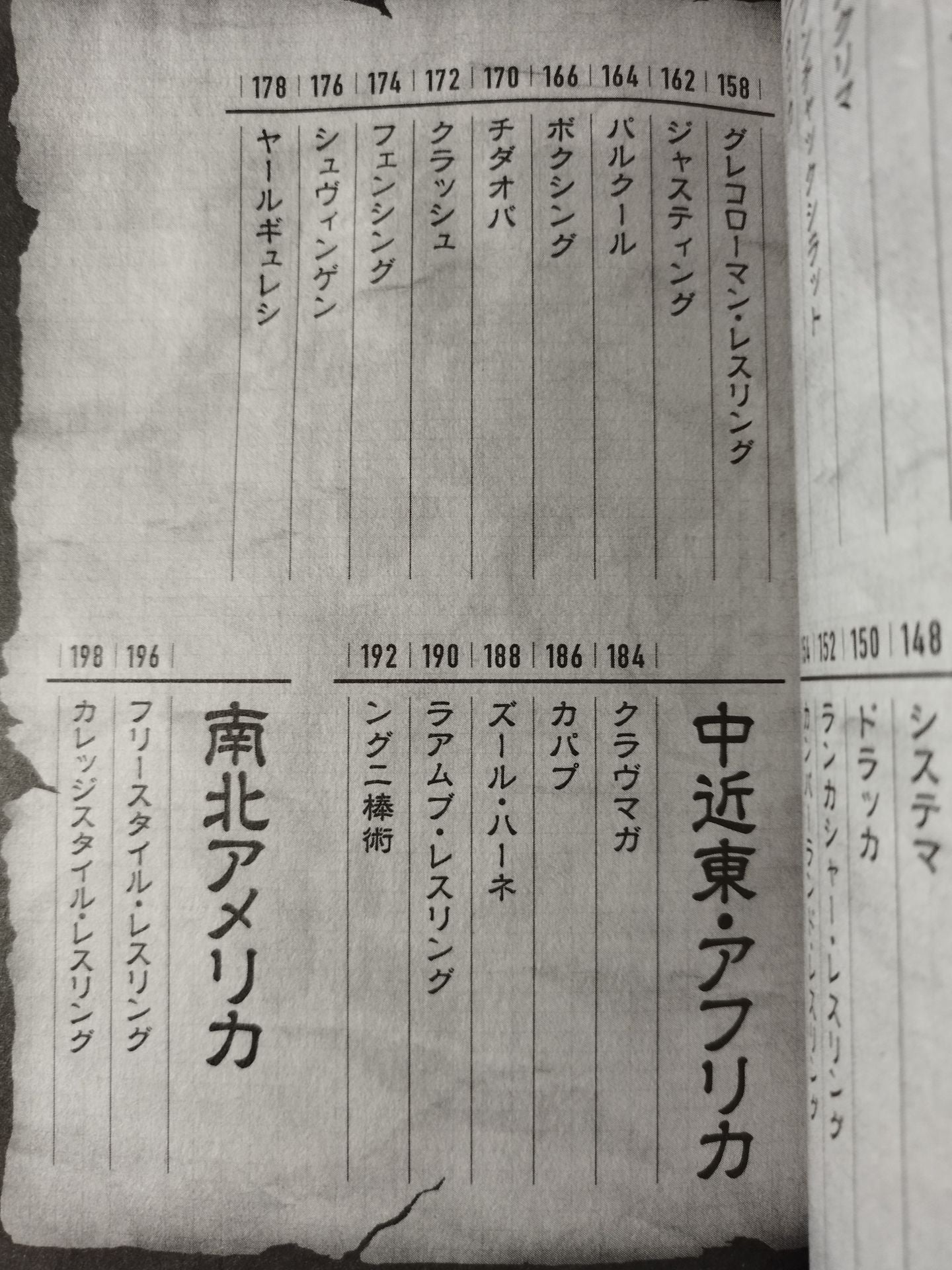 世界のすごい武術・格闘技 一番ヤバい奴らはココにいる!!