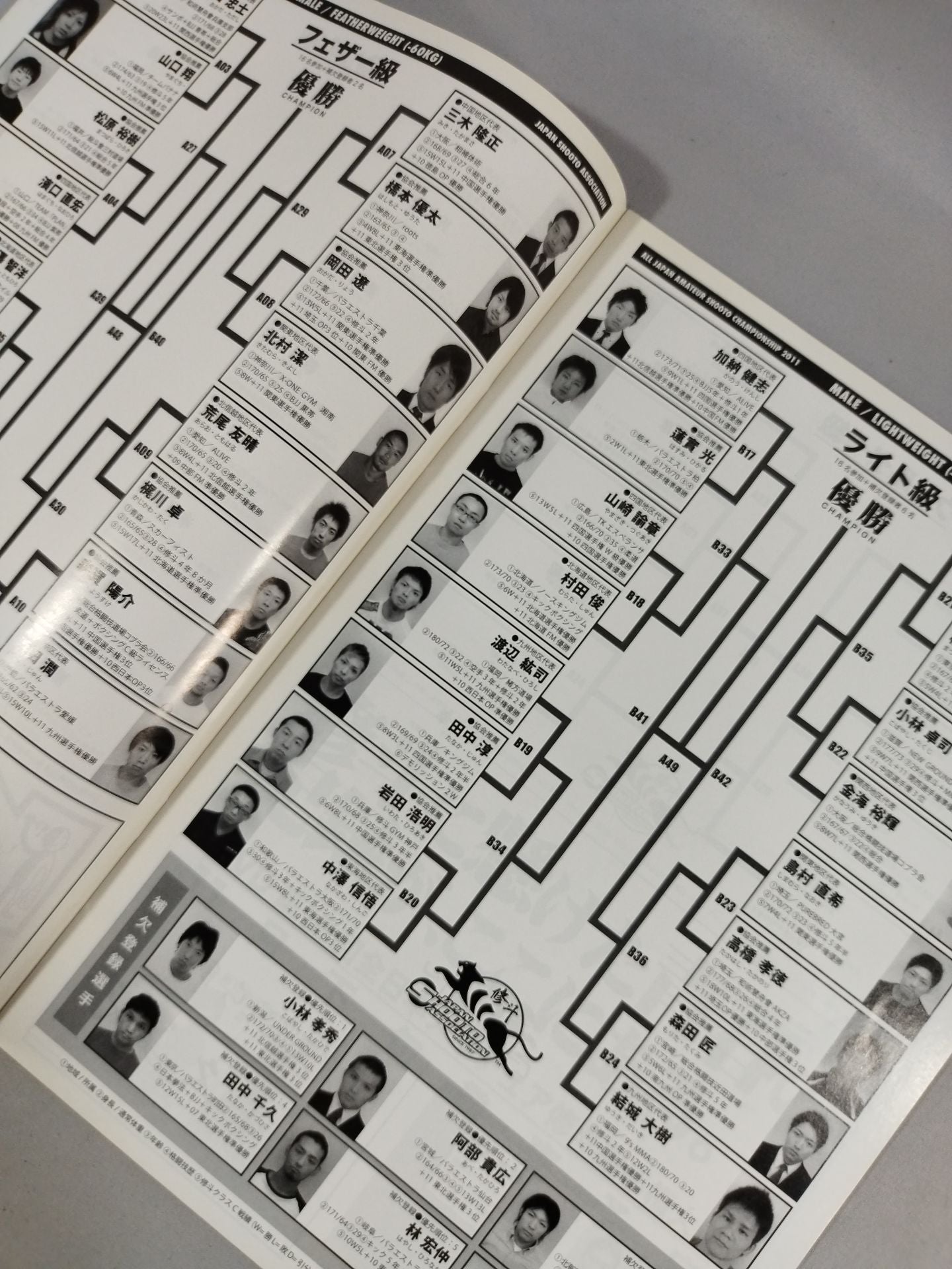 The 18th All Japan Amateur Shuto Fighters Rights Tournament