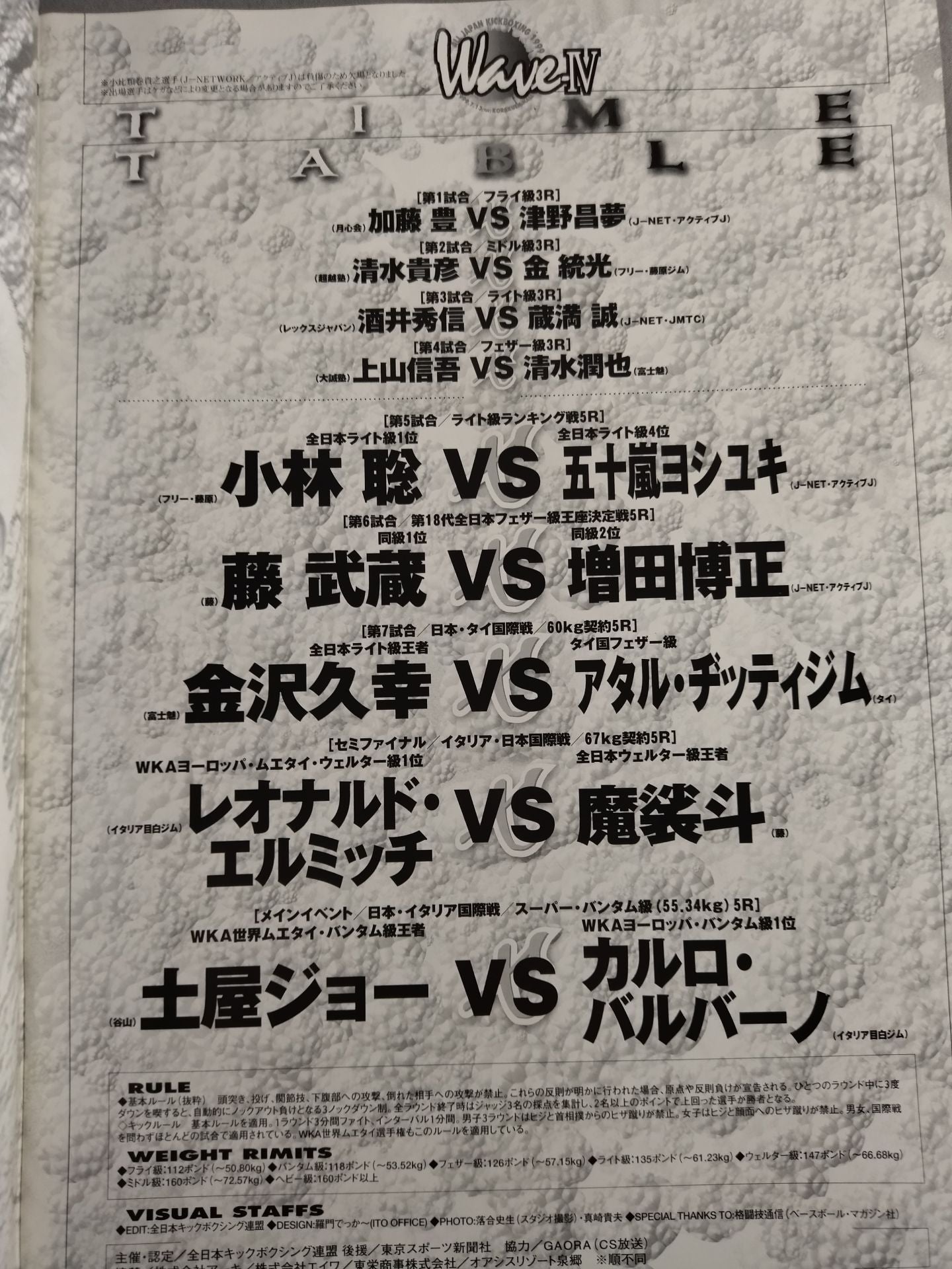 All Japan Kickboxing Wave-IV.