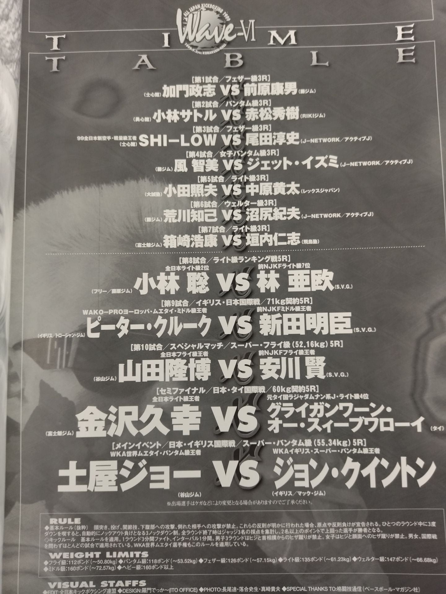 All Japan Kickboxing Wave-VI.
