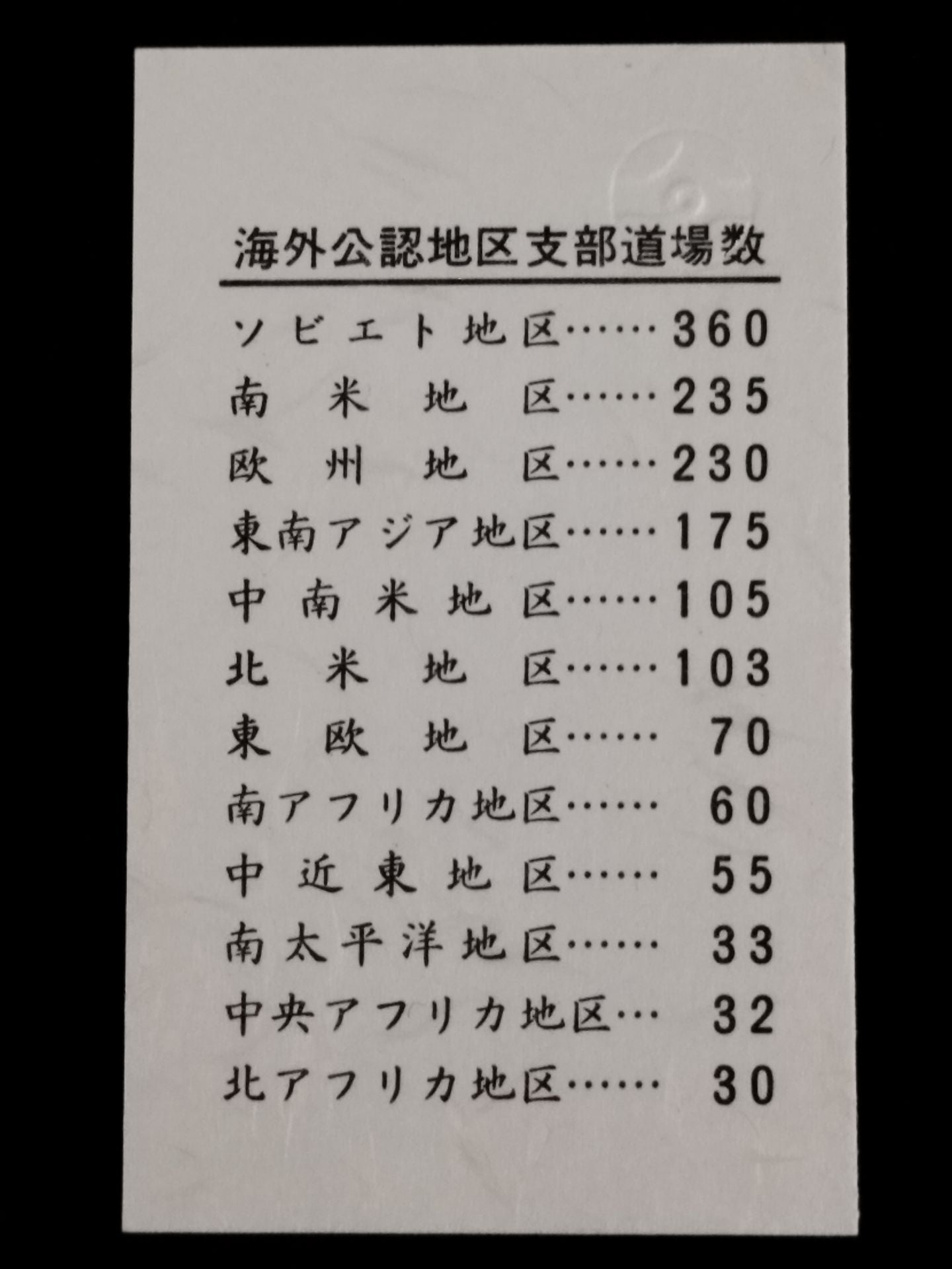 Mas Oyama (Masutatsu Oyama)  Business Card (Japanese)