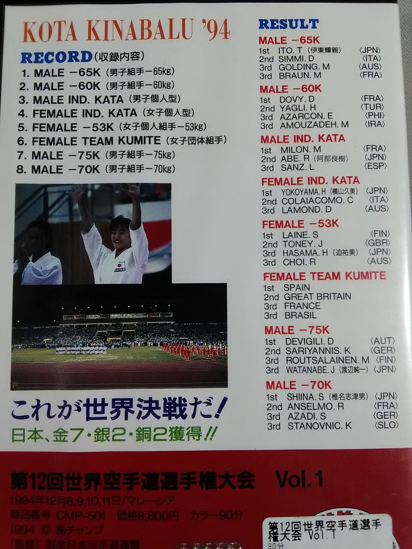 The 12th World KARATE Road Fighters  Rights Tournament Vol.1