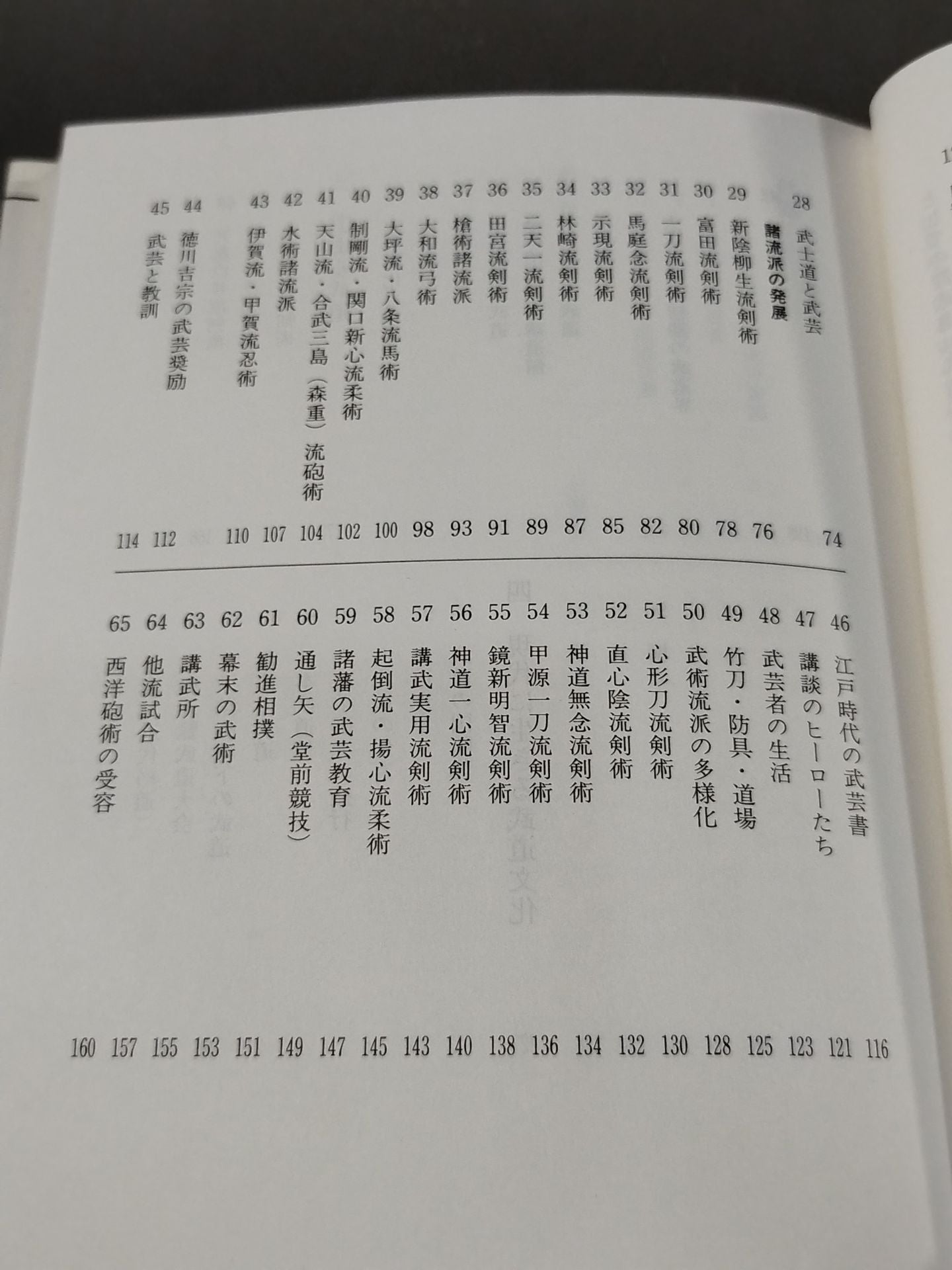 Encyclopedia of Japan History Martial Arts