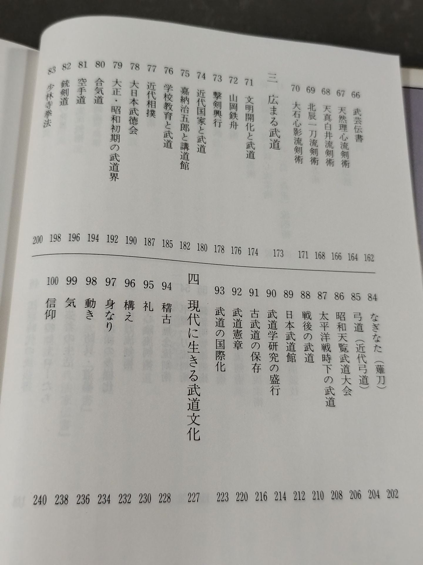 Encyclopedia of Japan History Martial Arts