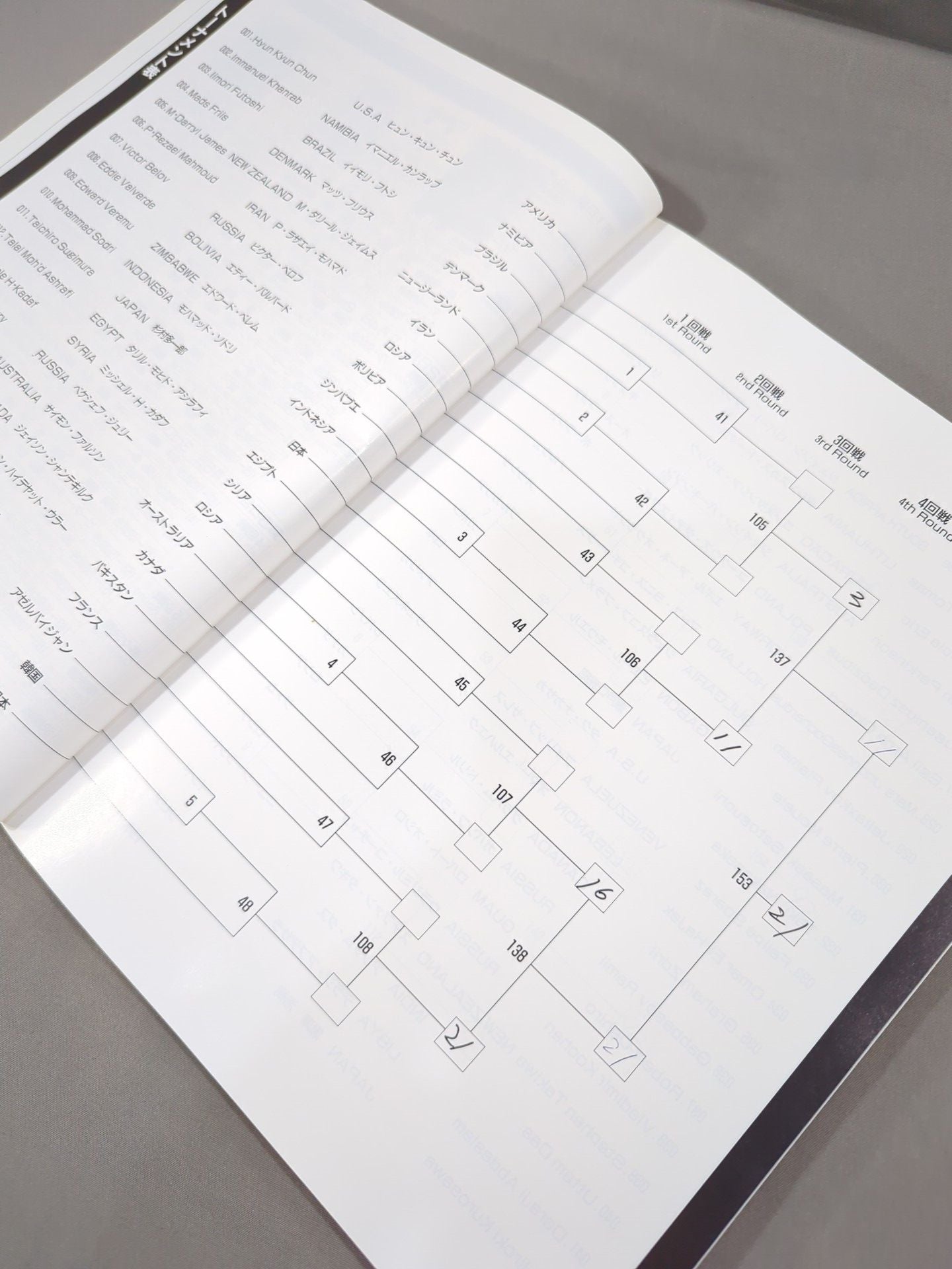 The 6th Open Tournament World KARATE Road Fighters  Rights Tournament