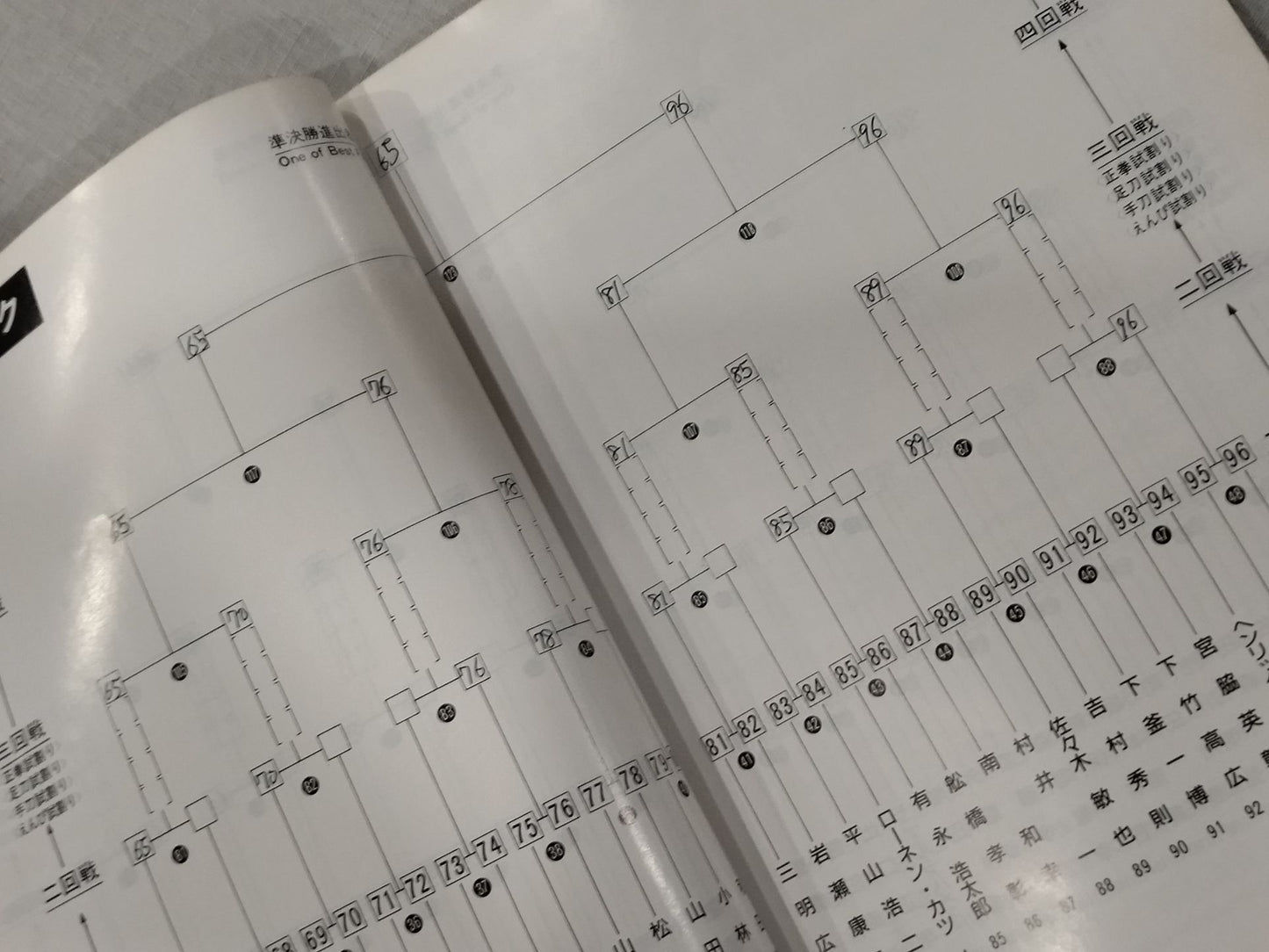 The 21st Open Tournament All Japan KARATE Province fighters  rights tournament