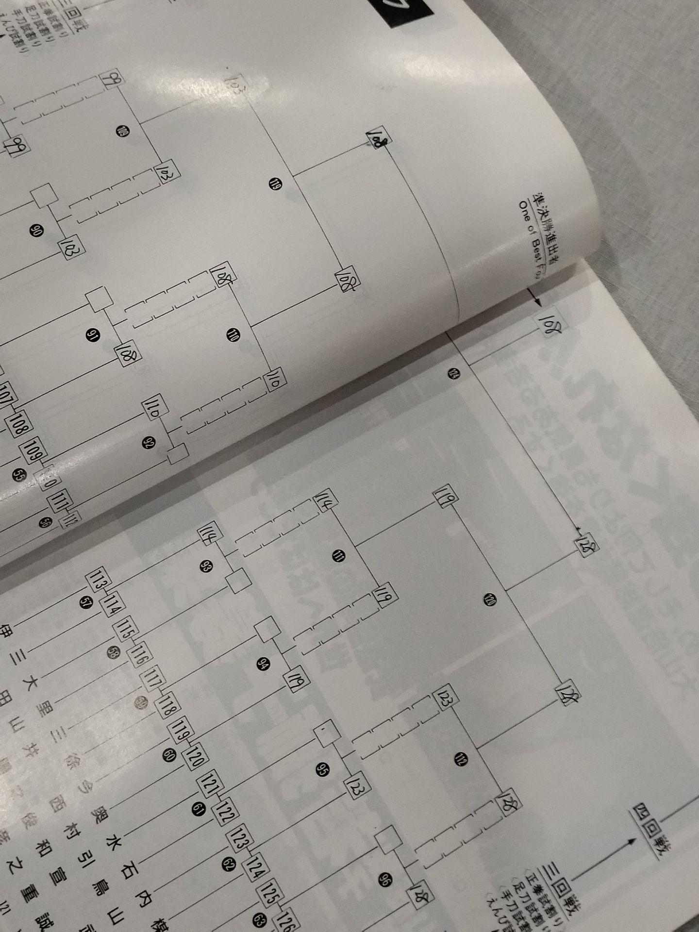 The 21st Open Tournament All Japan KARATE Province fighters  rights tournament