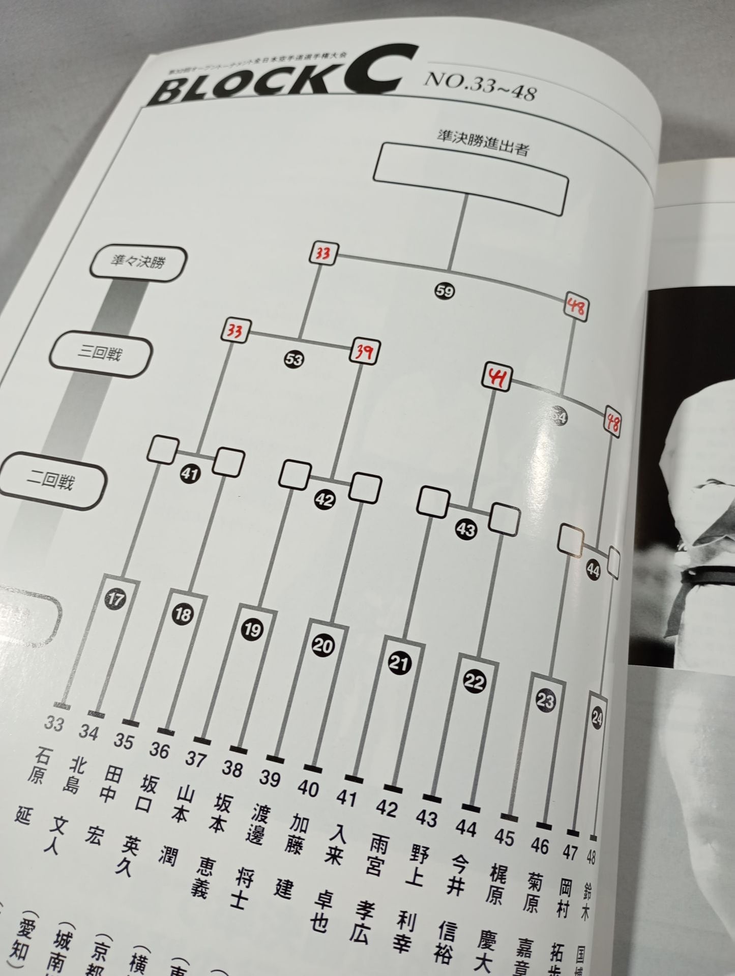 The 32nd Open Tournament All Japan KARATE Province Fighters  Rights Tournament