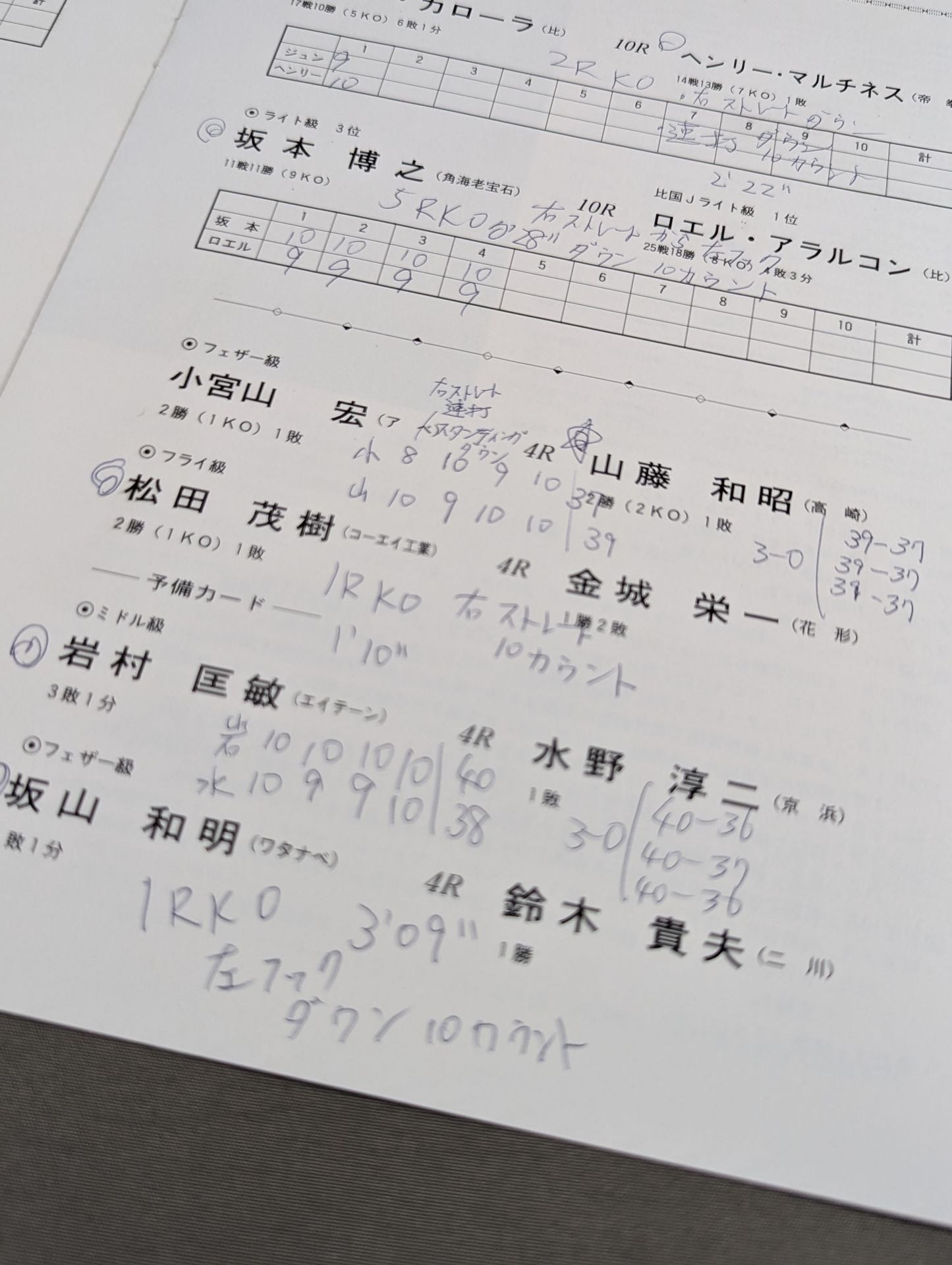 【WBA世界Jフライ級王座決定戦】レオ・ガメスvs八尋史朗