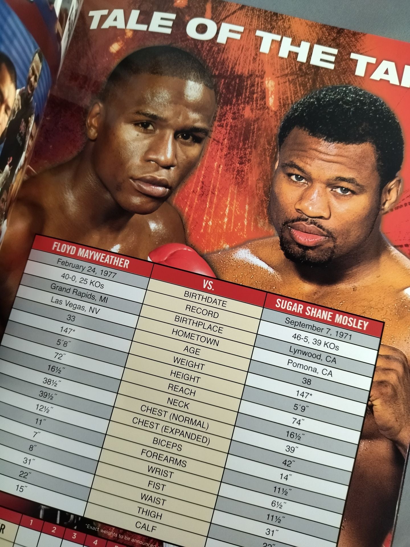 Floyd Mayweather Jr. vs Shane Moseley
