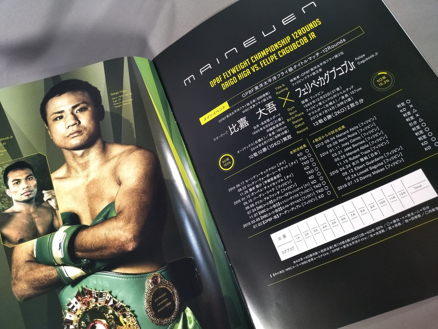 【Oriental Pacific Flyweight Title Match】Daigo Higa vs Kakubu Kobu Jr.