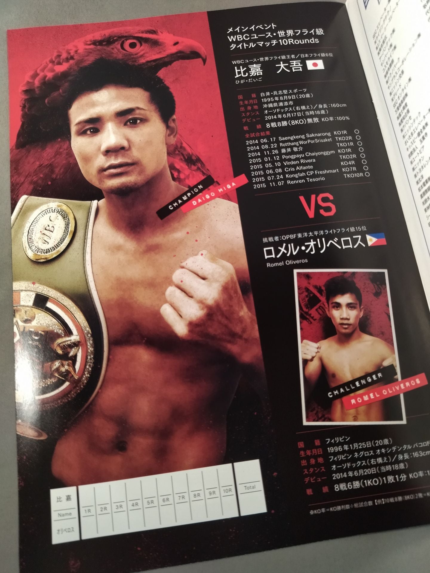WBC Youth World Flyweight Title Match: Daigo Higa vs Oliveros