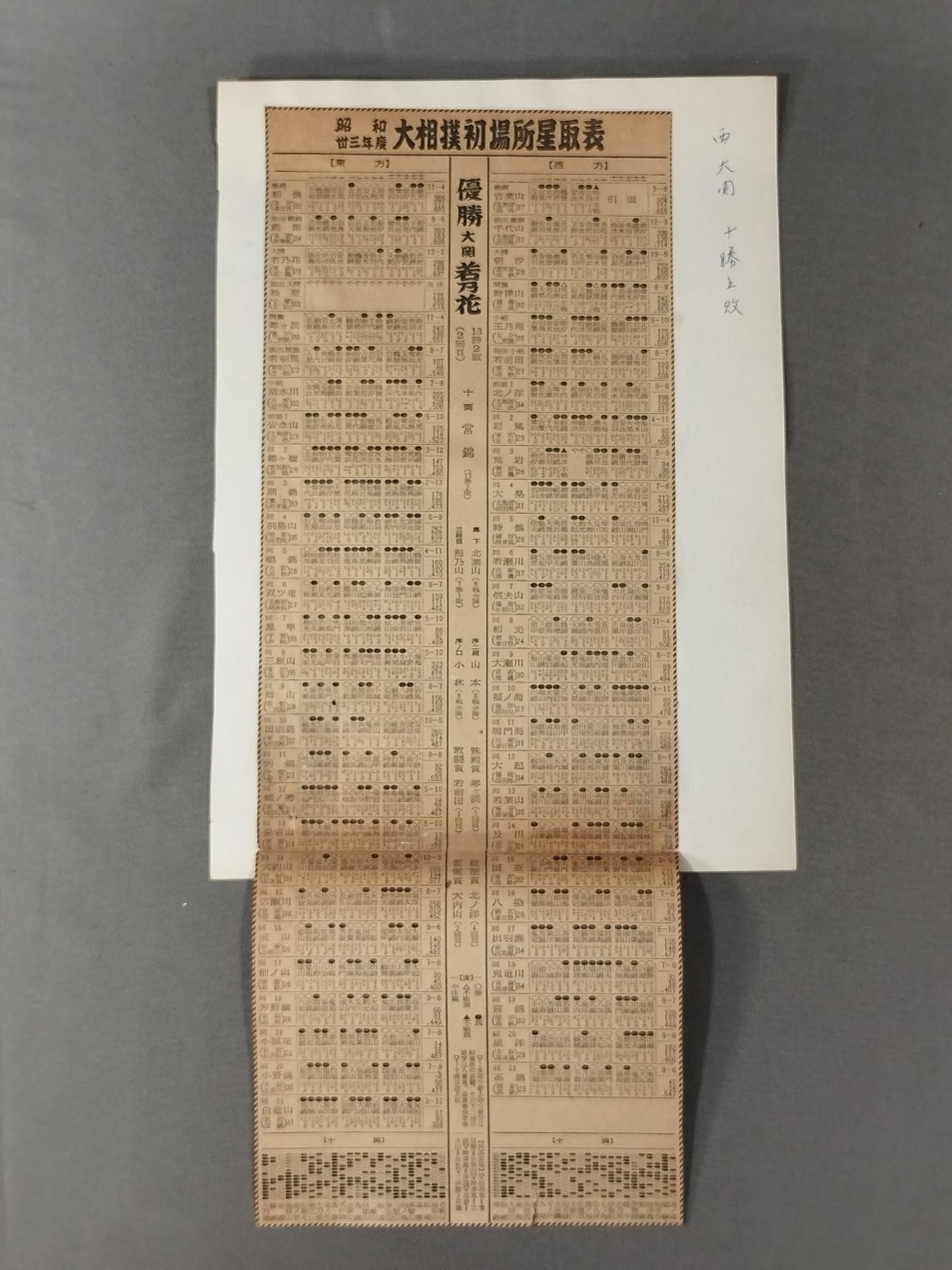 Taro Asashio (3rd )