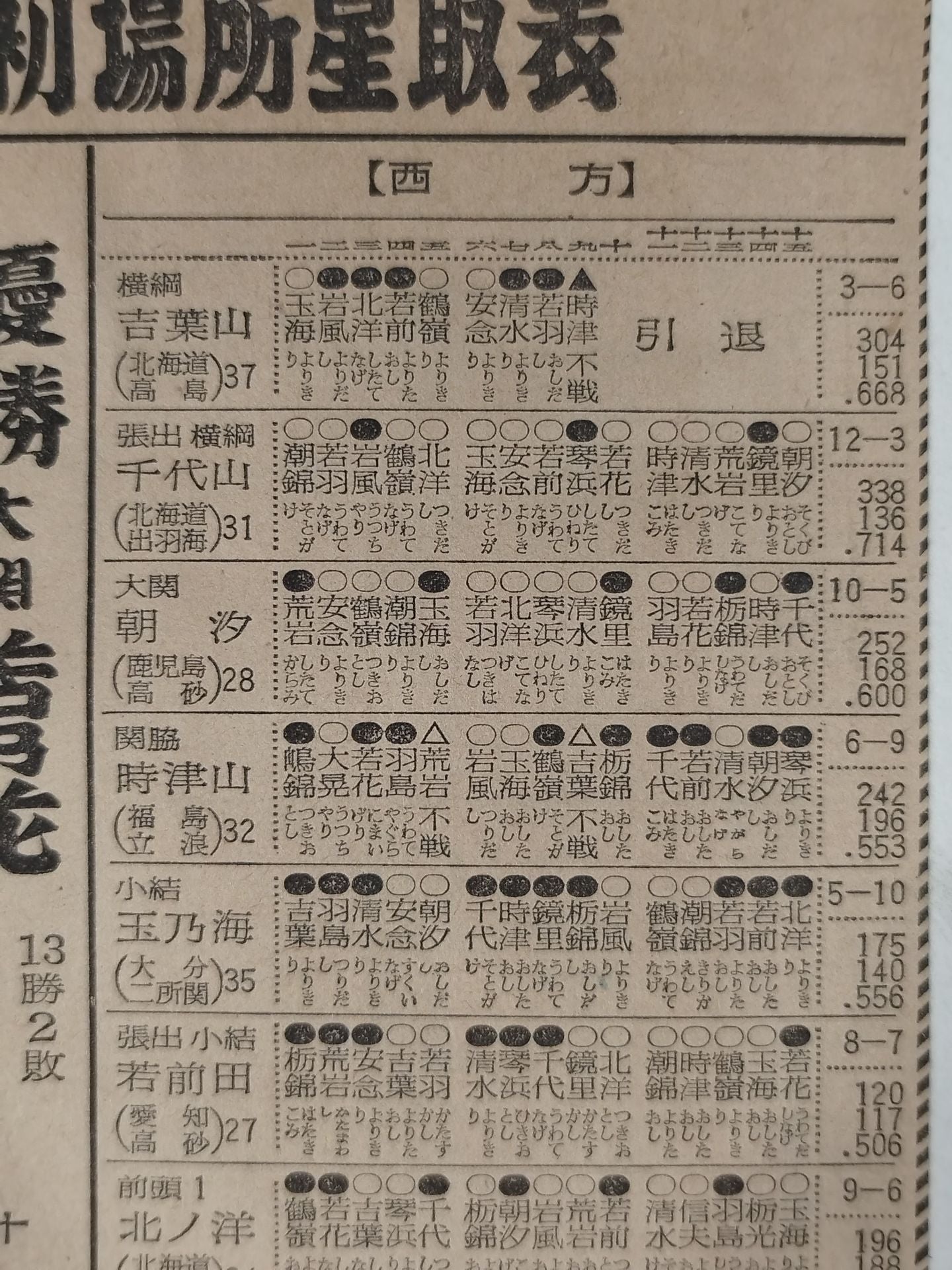 Taro Asashio (3rd )