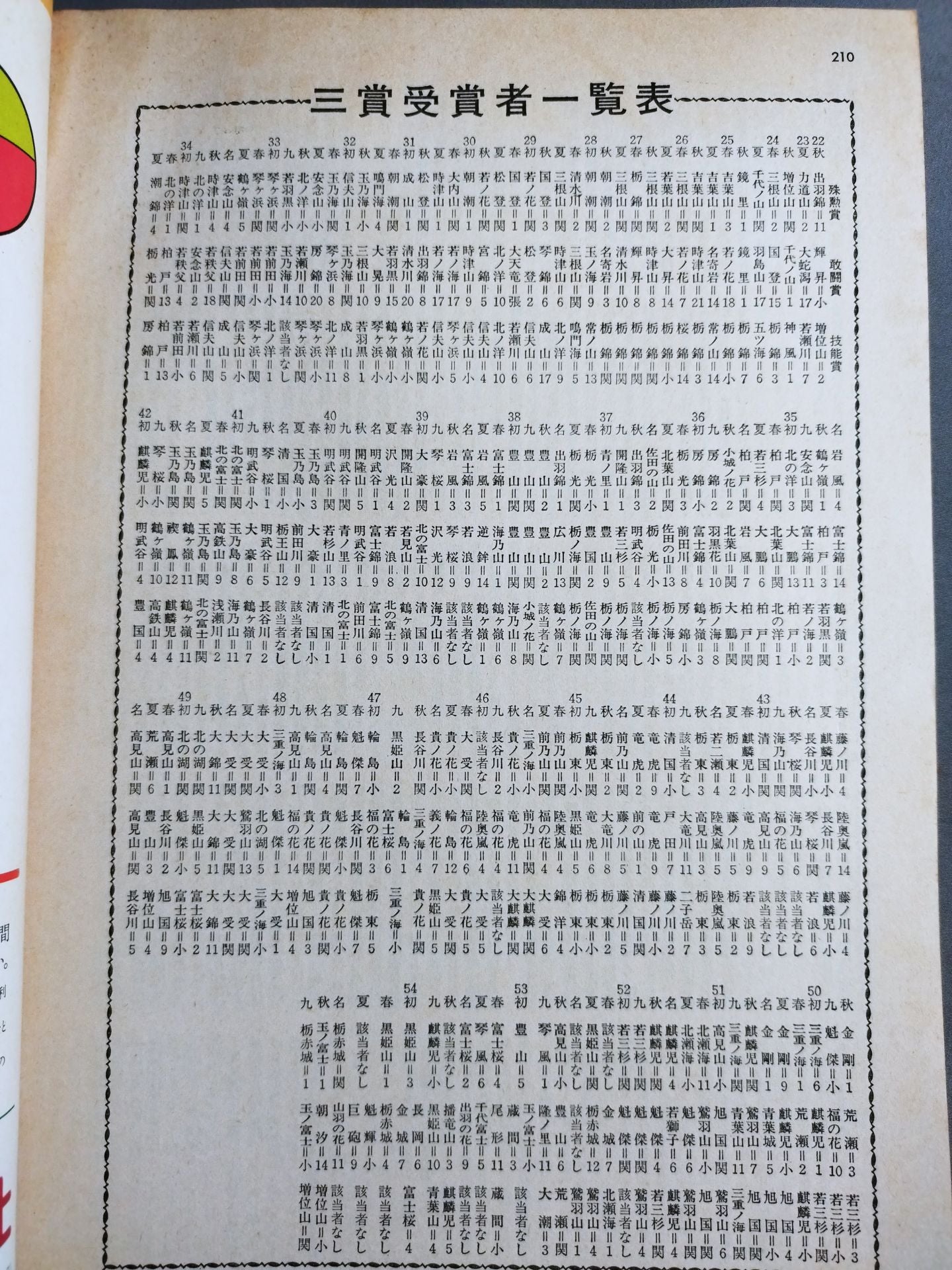 From the Ancient and Modern Grand Sumo Encyclopedia Akashi & Tanikaze To Kitanoumi and Wakanohana