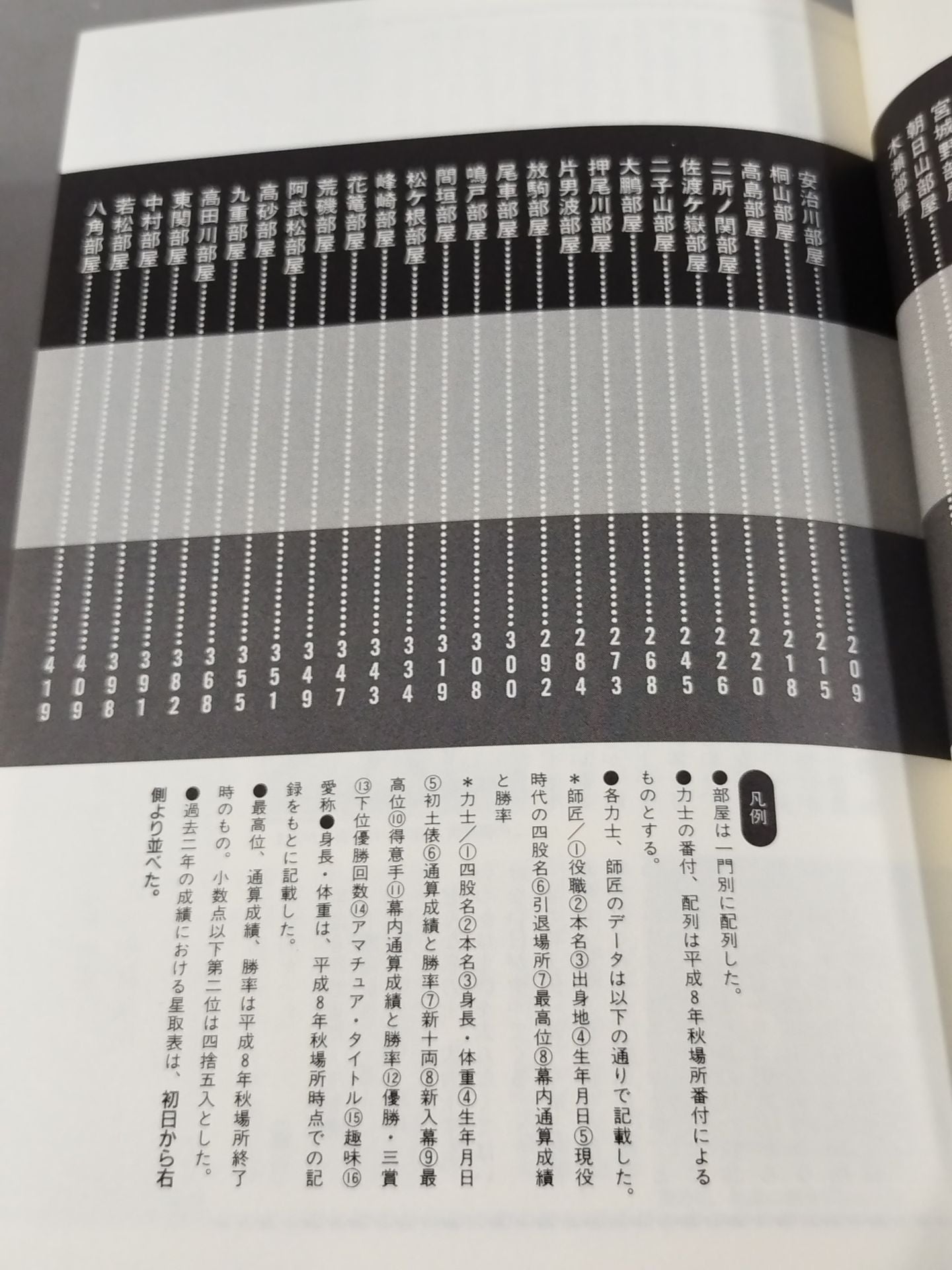 大相撲力士名鑑〈平成9年版〉