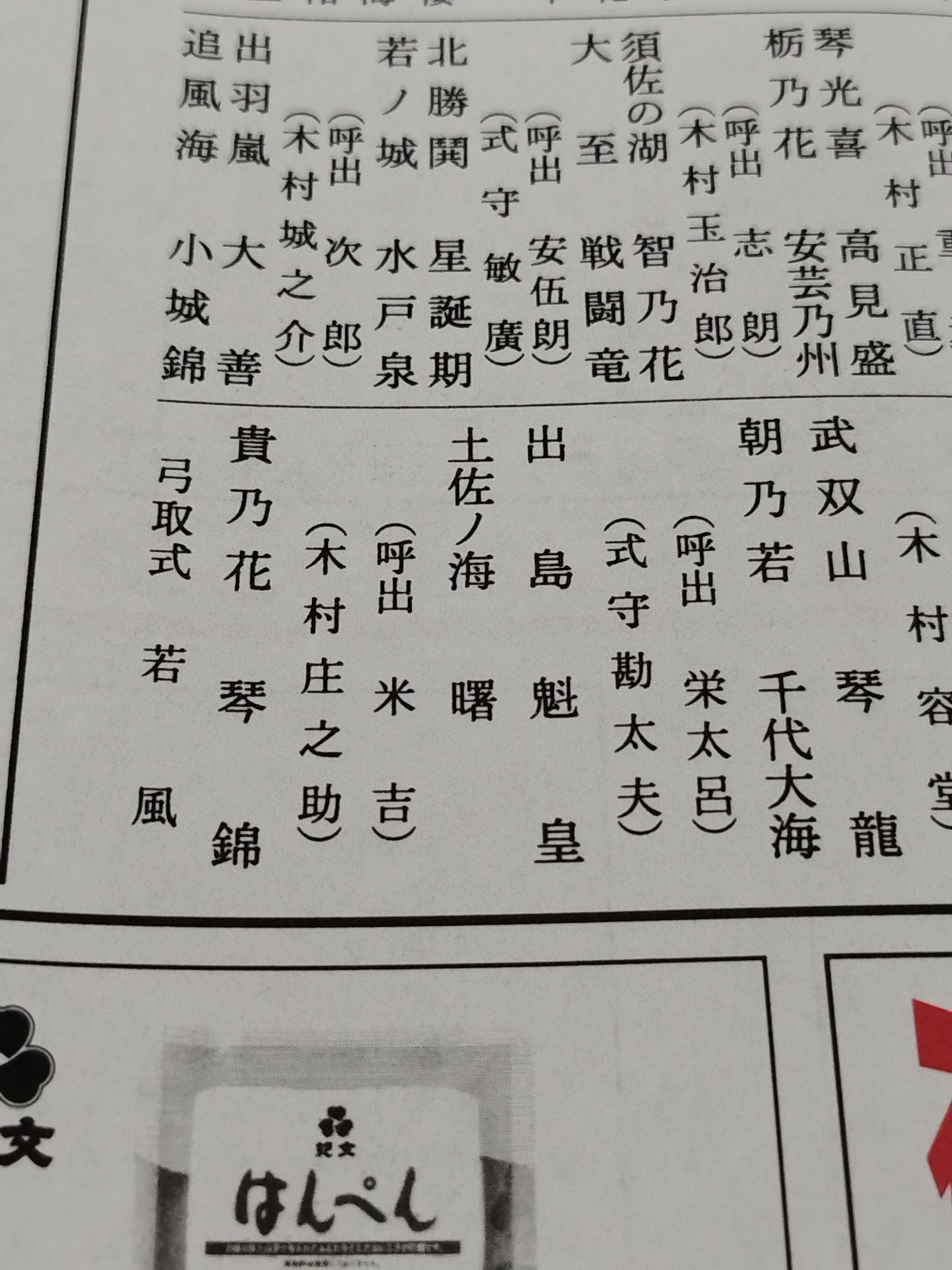 大相撲一月場所(2000年)