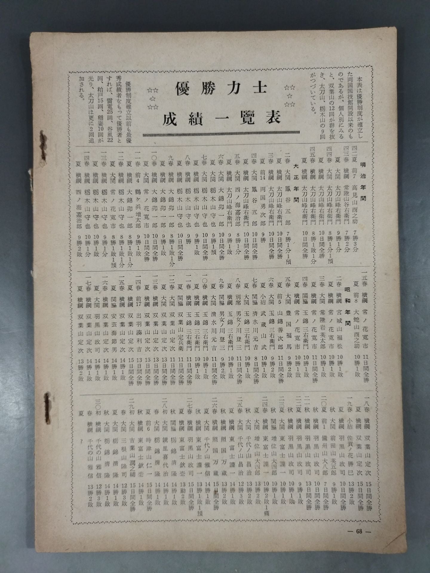 大相撲 1955年5月号