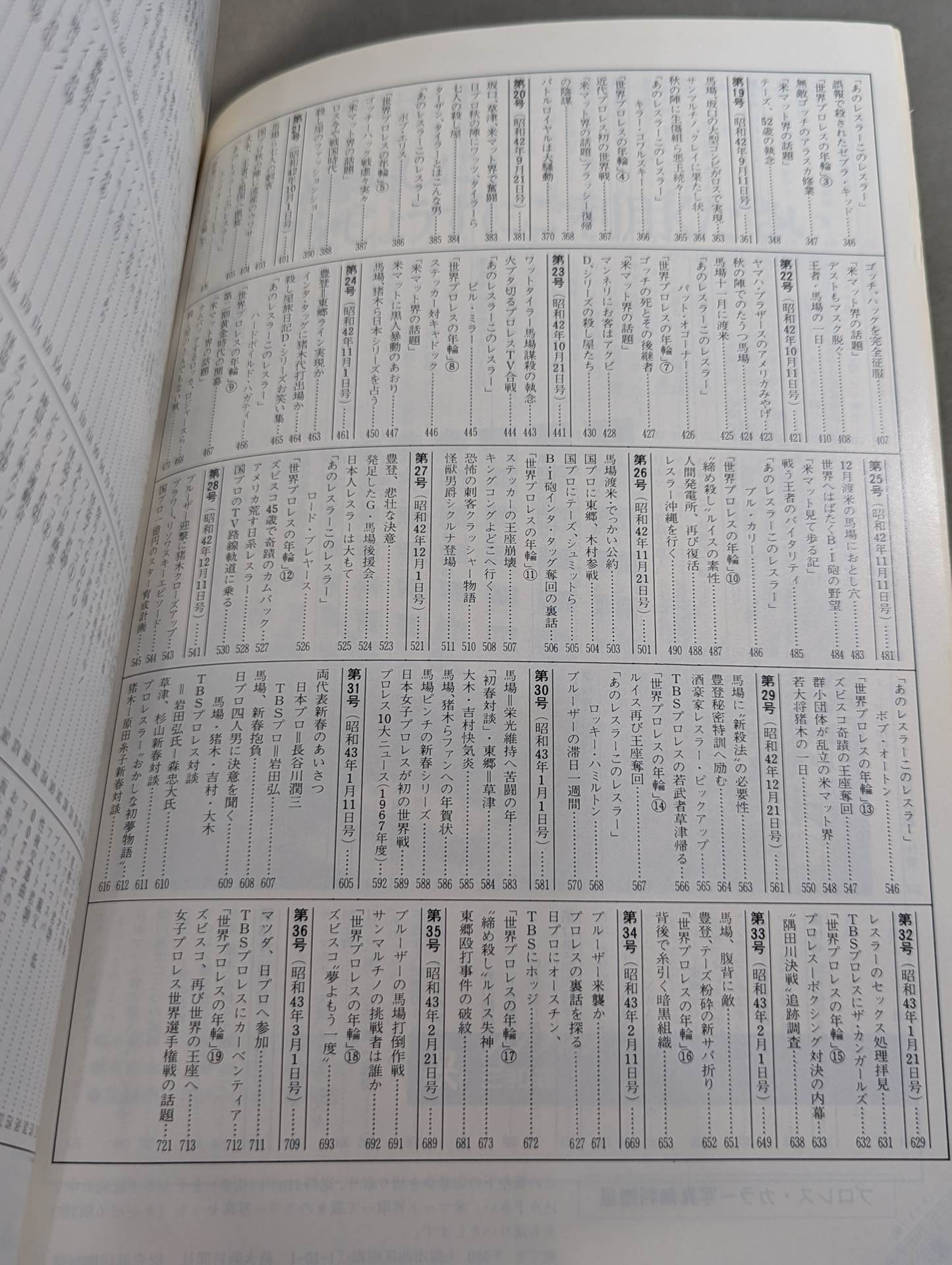 ファイト縮刷版 No.1