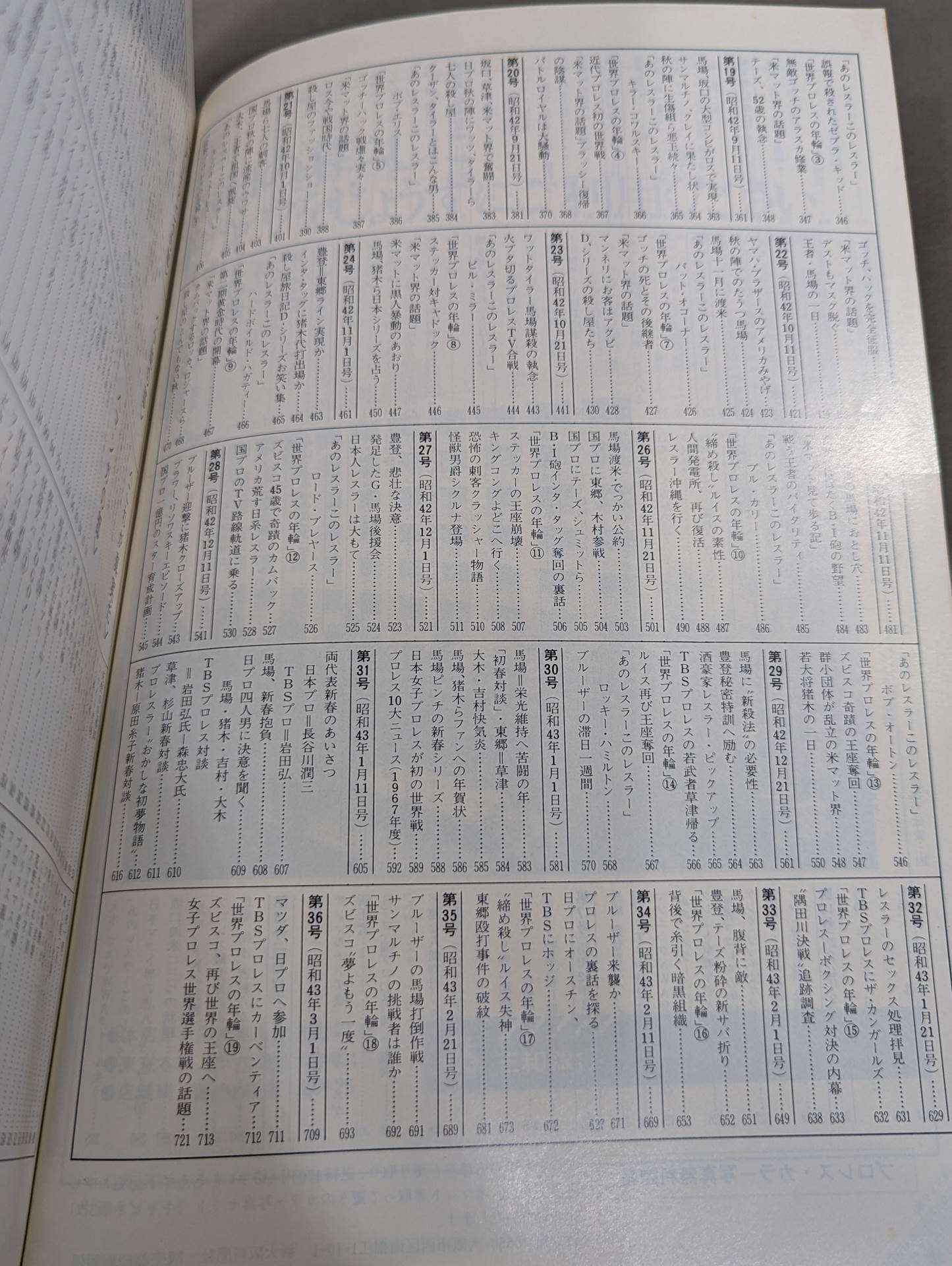 ファイト縮刷版 No.1