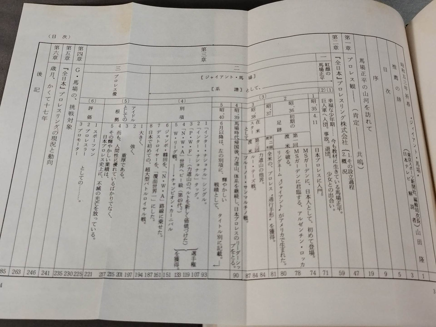 静かなる闘志「ジャイアント馬場」
