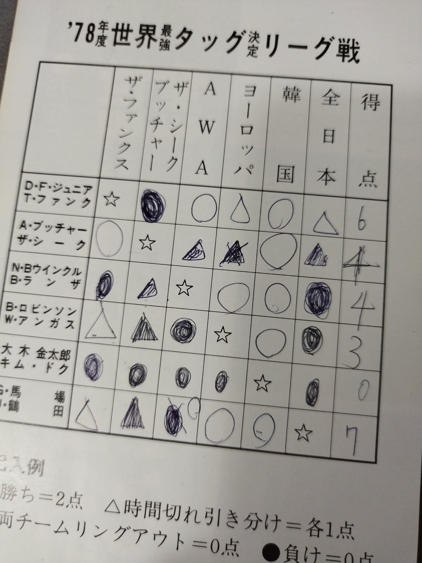 78世界最強タッグ決定リーグ戦