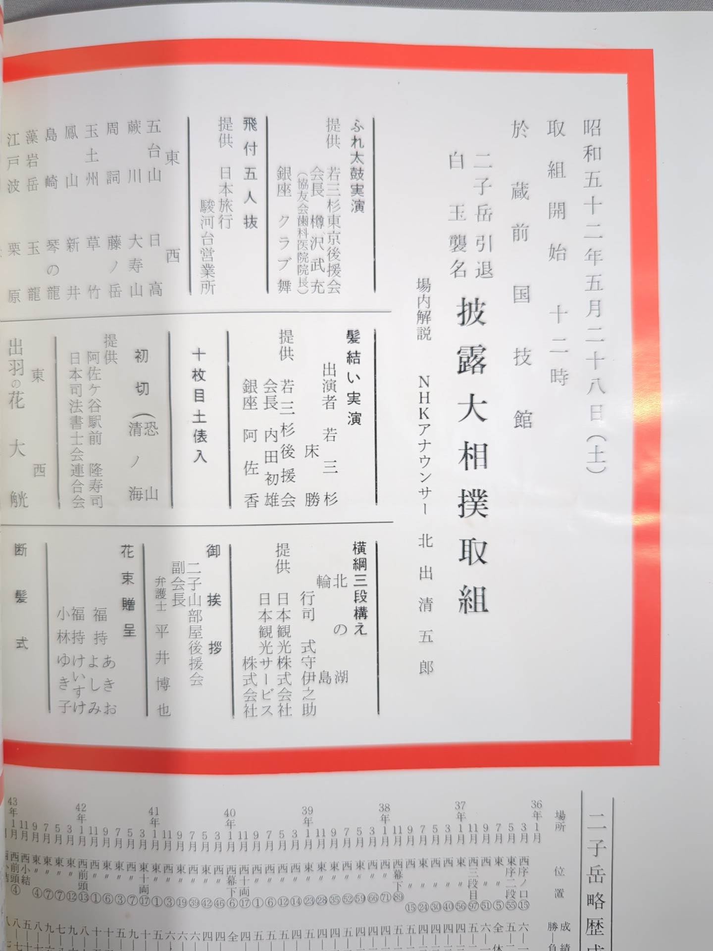 二子岳引退・白玉襲名 披露大相撲 取組表