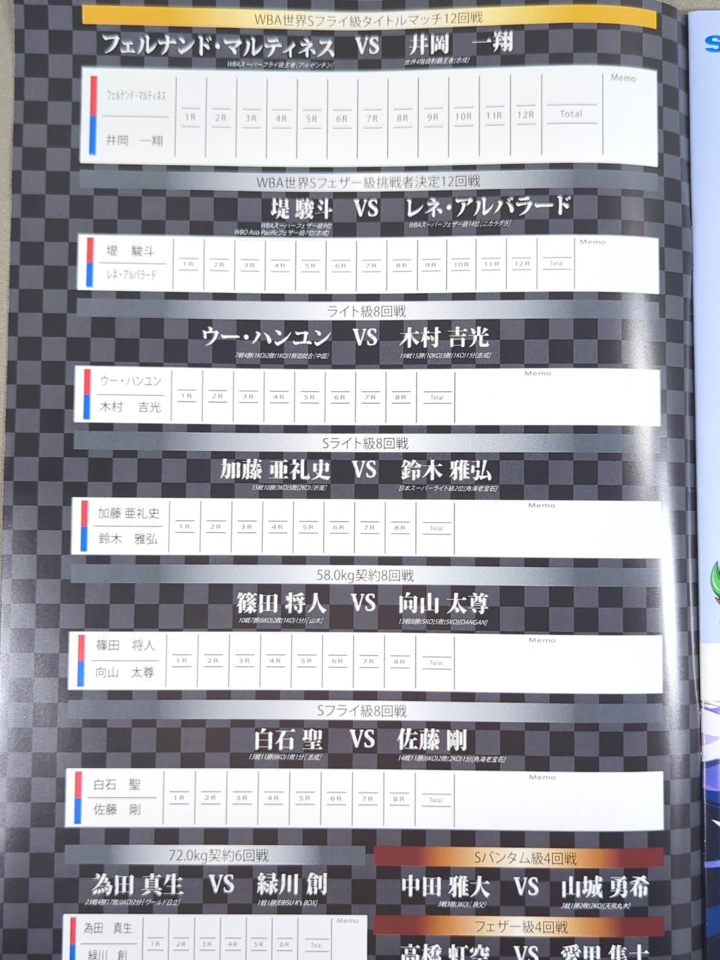 WBA World Title Unification Match: Kazusho Ioka vs Martinez