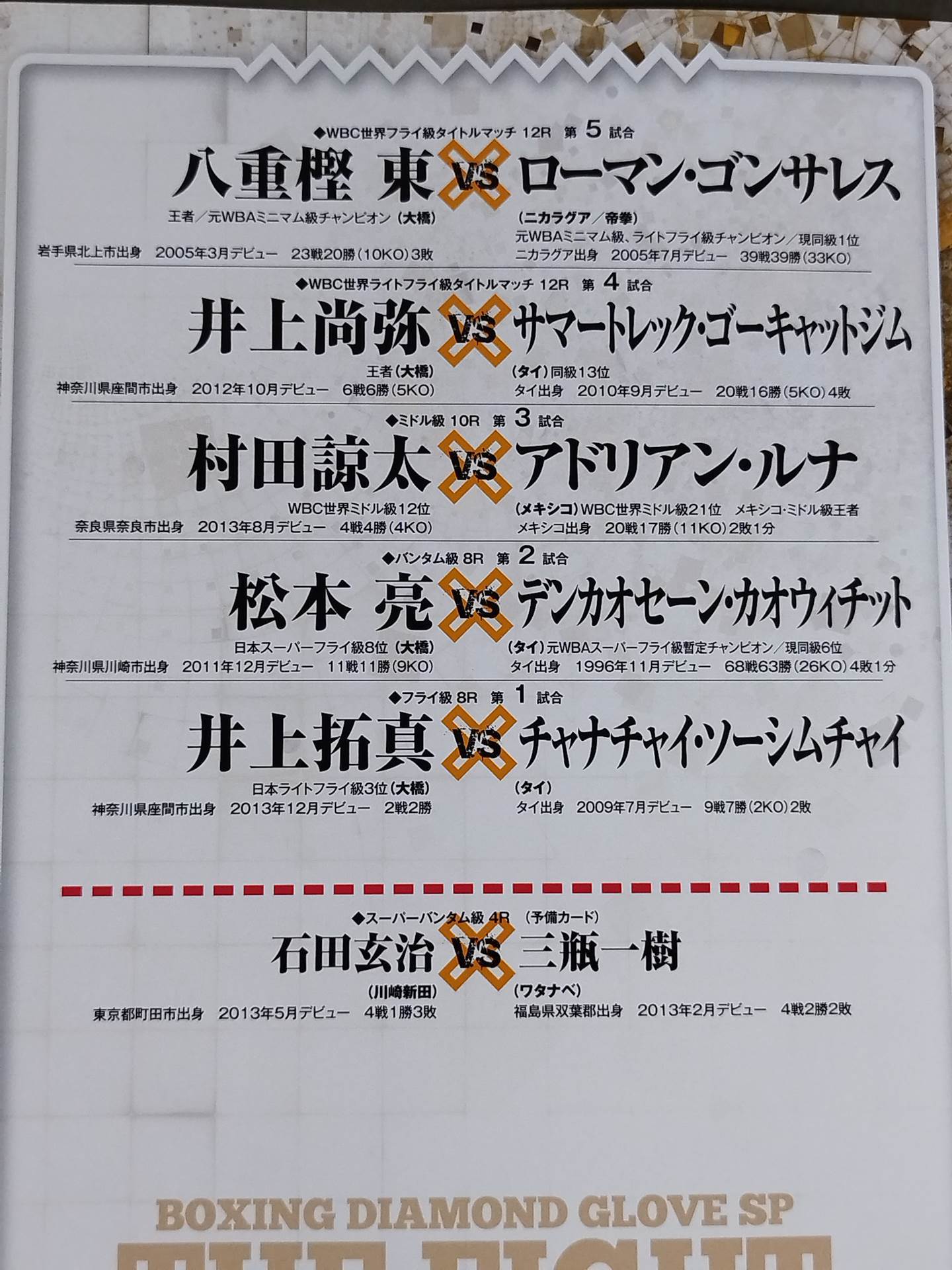井上尚弥&八重樫東 ダブル世界タイトルマッチ(2014.9.5)