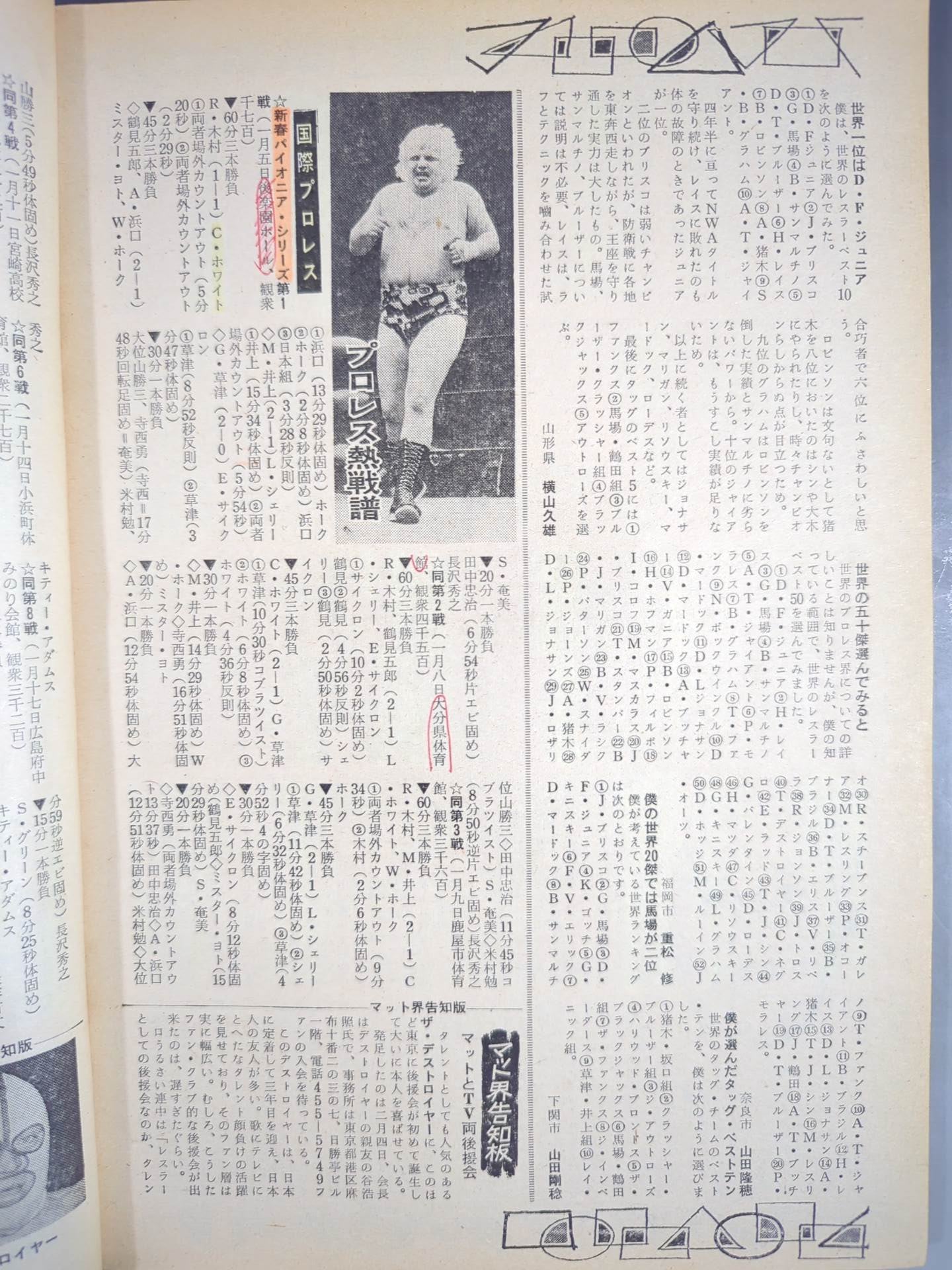 月刊プロレス 1976年4月号