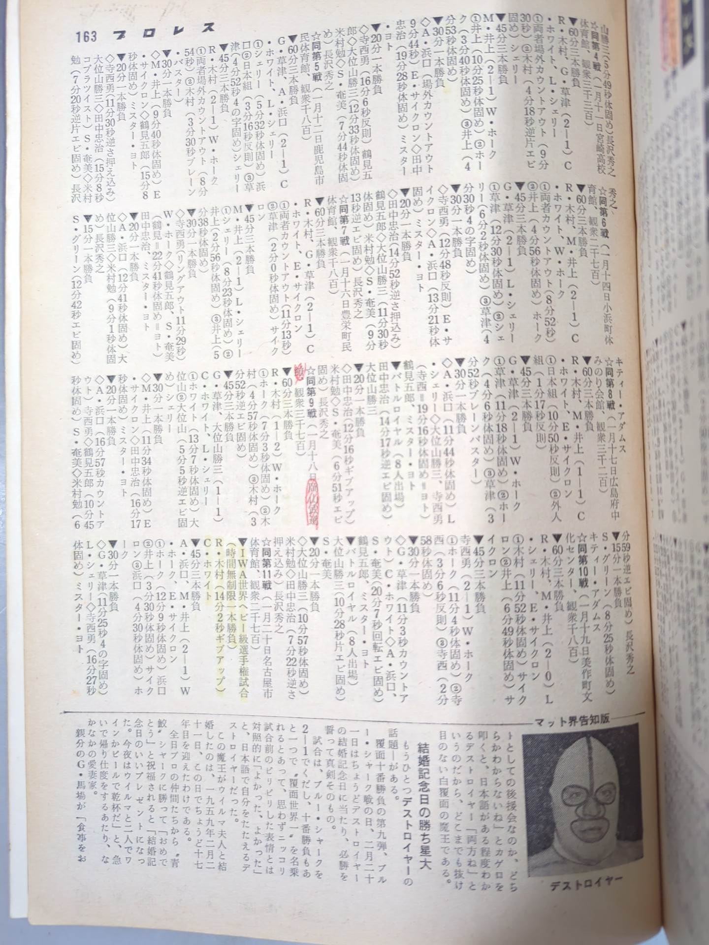 月刊プロレス 1976年4月号