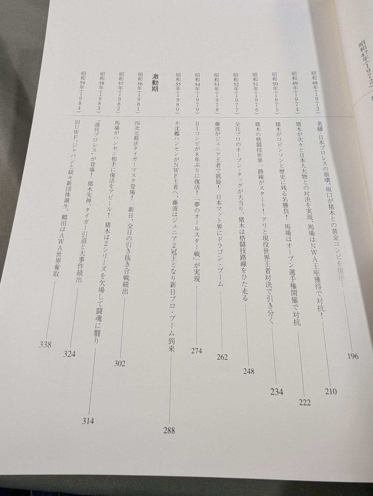 Complete History of Japan Pro Wrestling [History from 1854 ~ 1994 & Complete List of Foreign Visitors to Japan]