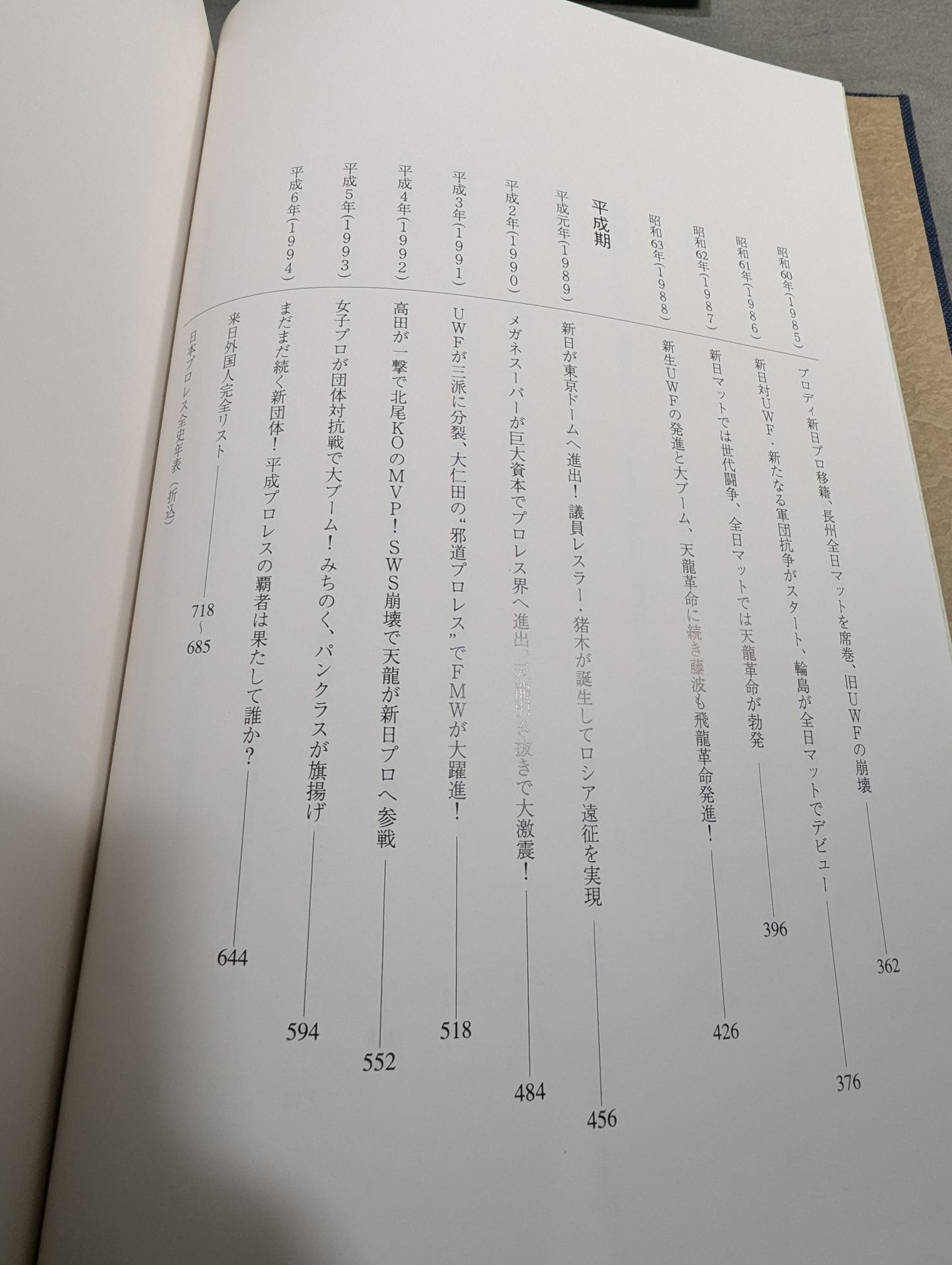 Complete History of Japan Pro Wrestling [History from 1854 ~ 1994 & Complete List of Foreign Visitors to Japan]