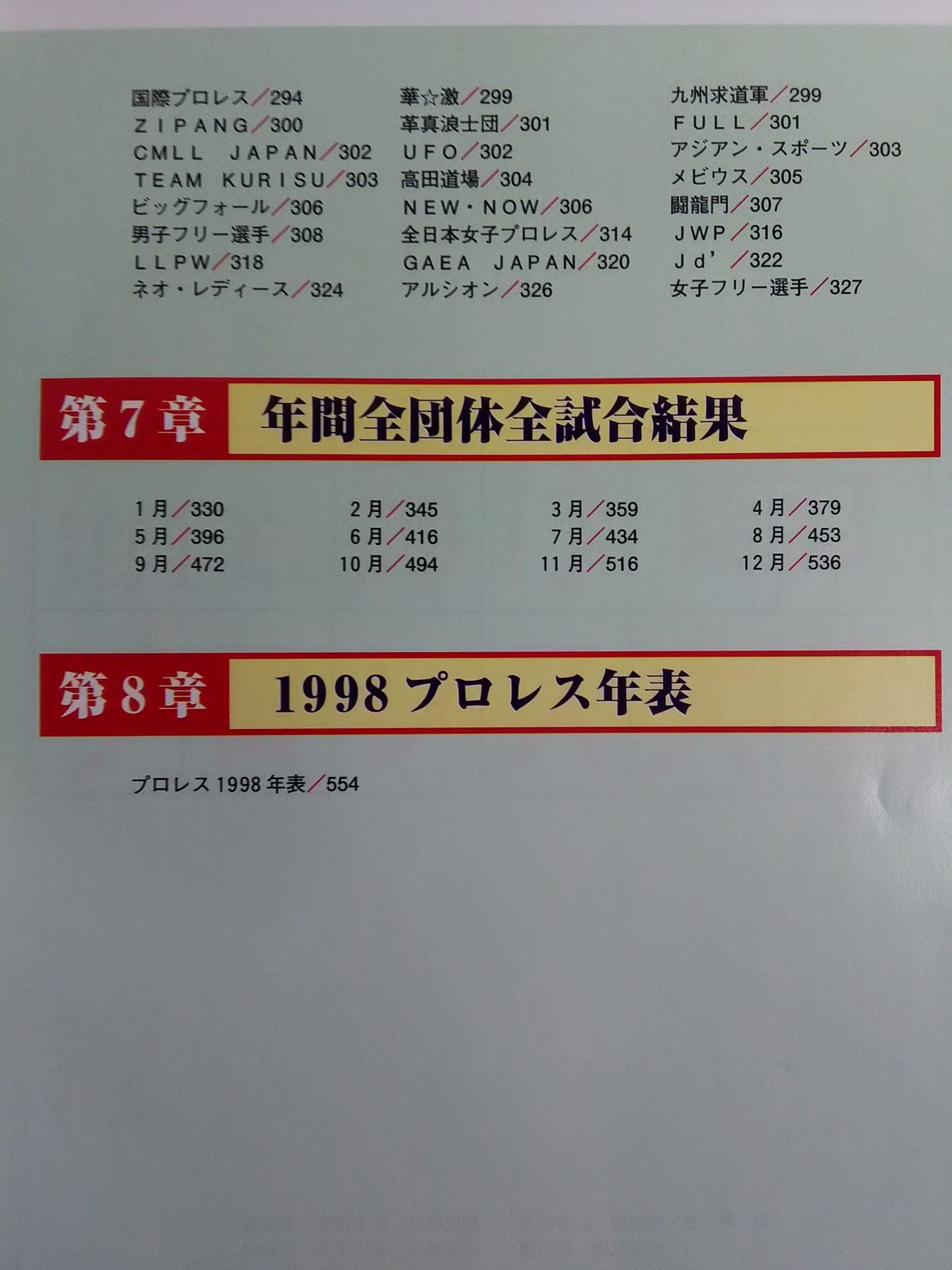 Pro Wrestling  1999 Yearbook in this one bookEverything you need to know about Pro Wrestling