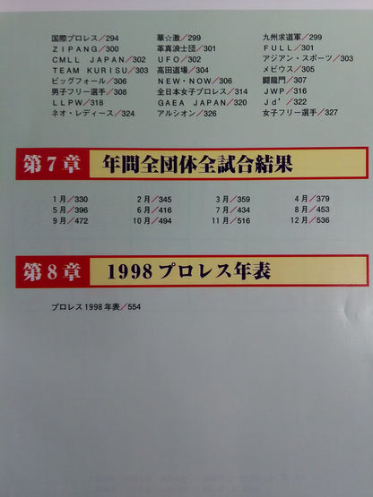 Pro Wrestling  1999 Yearbook in this one bookEverything you need to know about Pro Wrestling